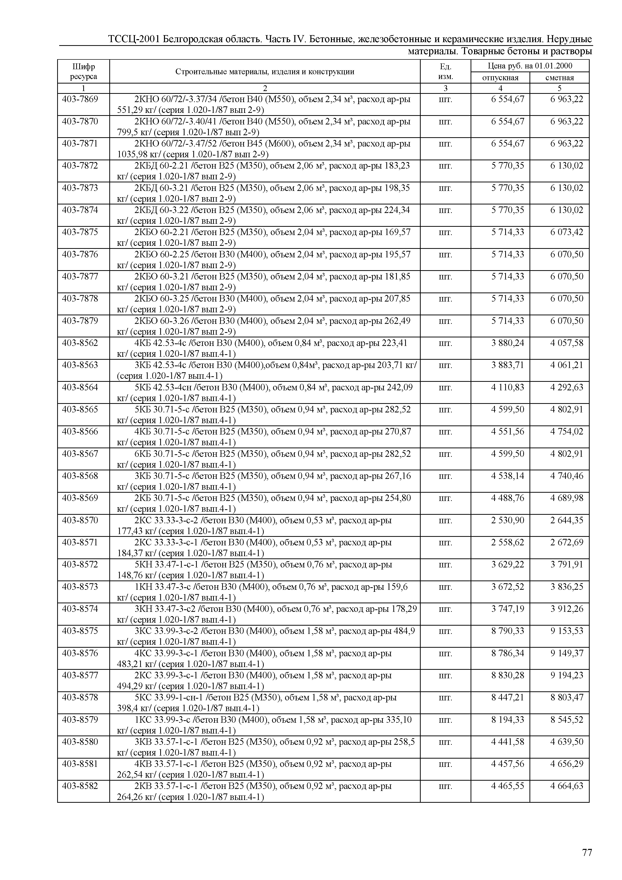 ТССЦ Белгородская область 04-2001