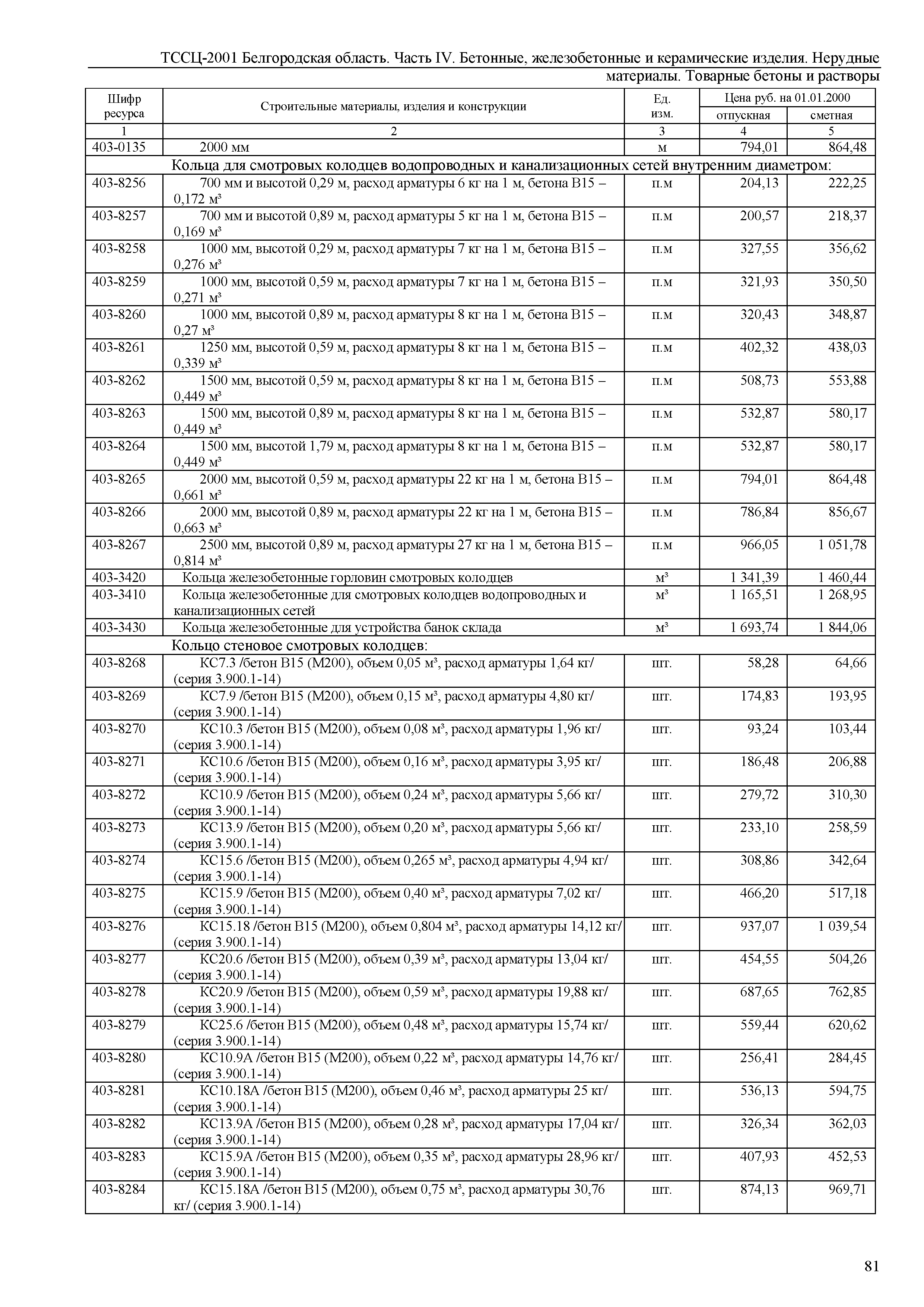 ТССЦ Белгородская область 04-2001