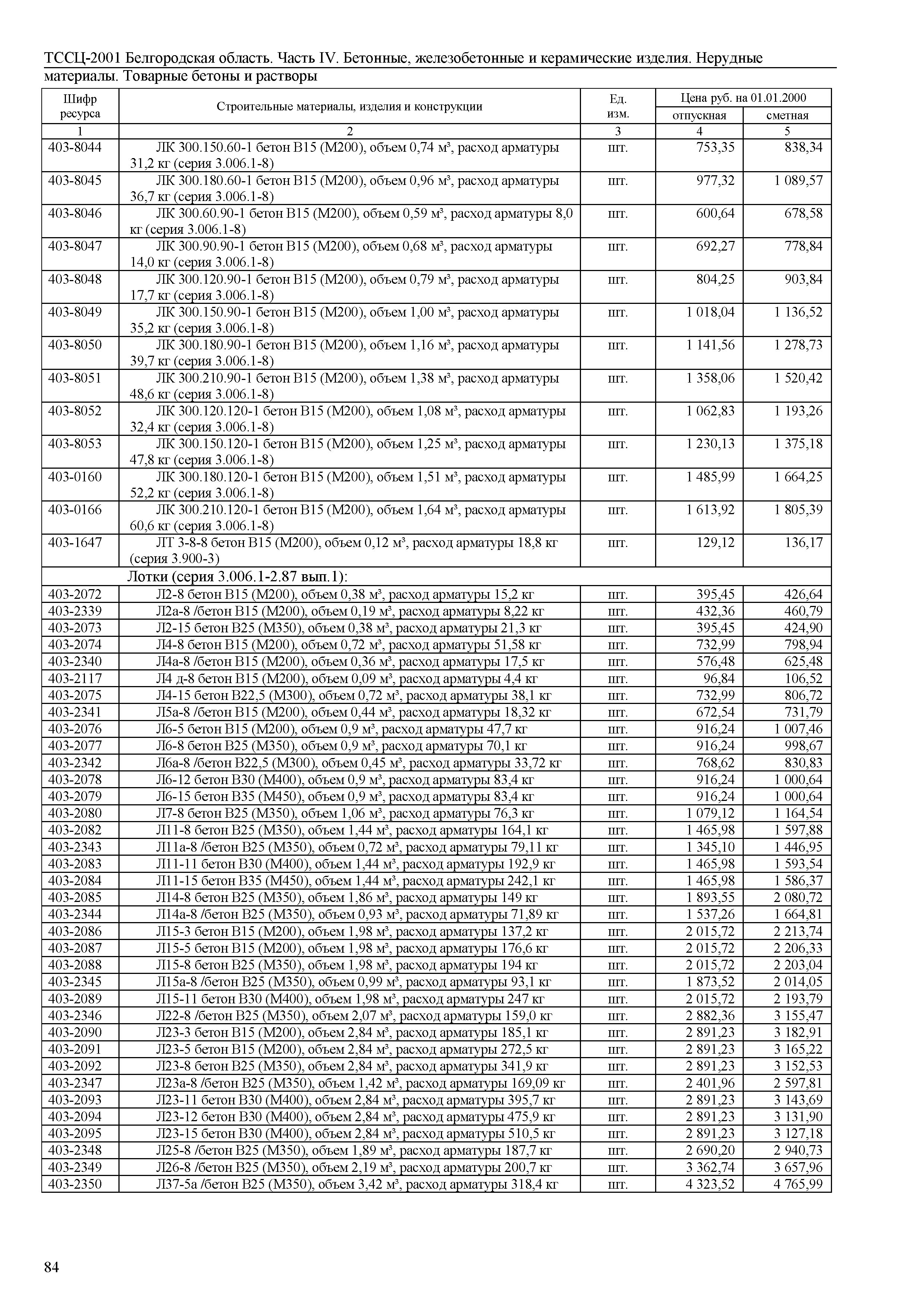 ТССЦ Белгородская область 04-2001