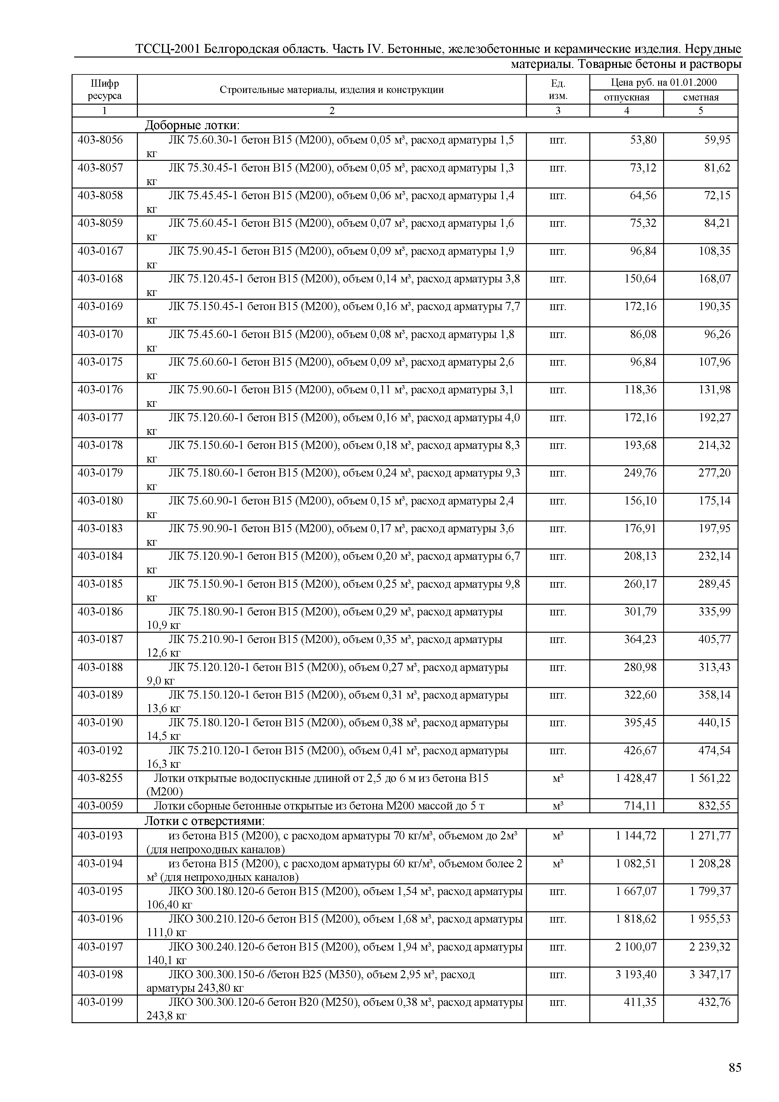 ТССЦ Белгородская область 04-2001