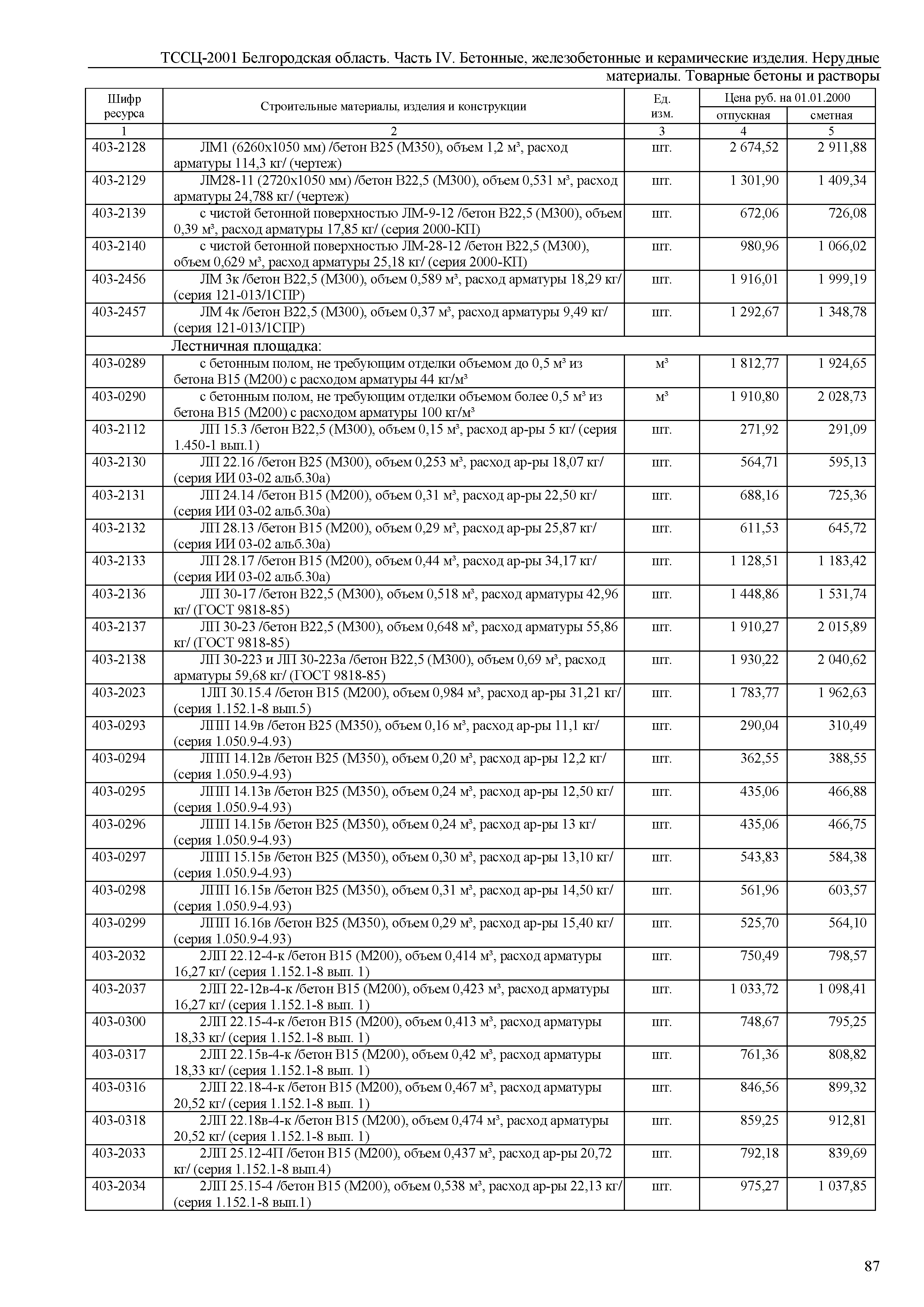 ТССЦ Белгородская область 04-2001