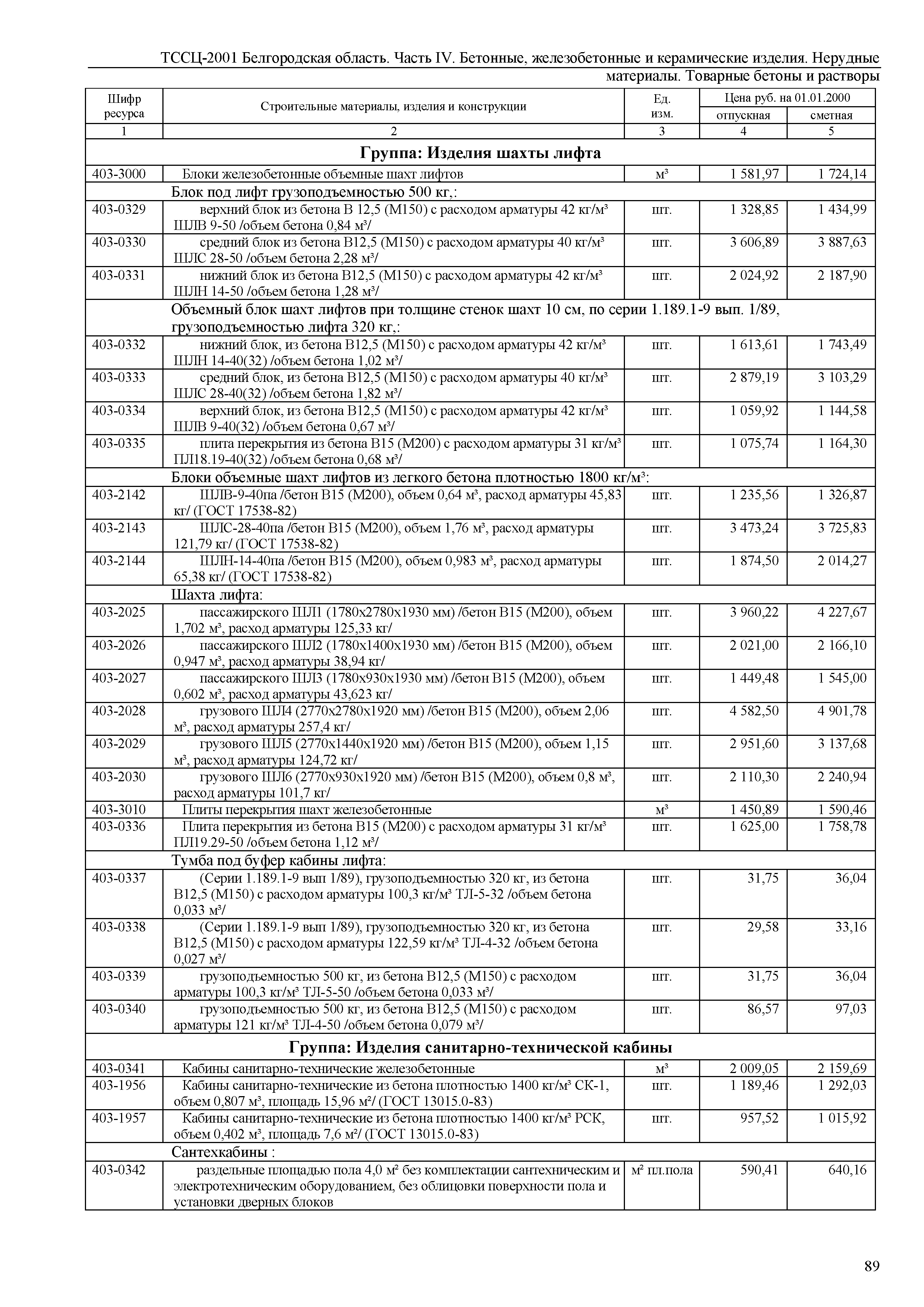 ТССЦ Белгородская область 04-2001