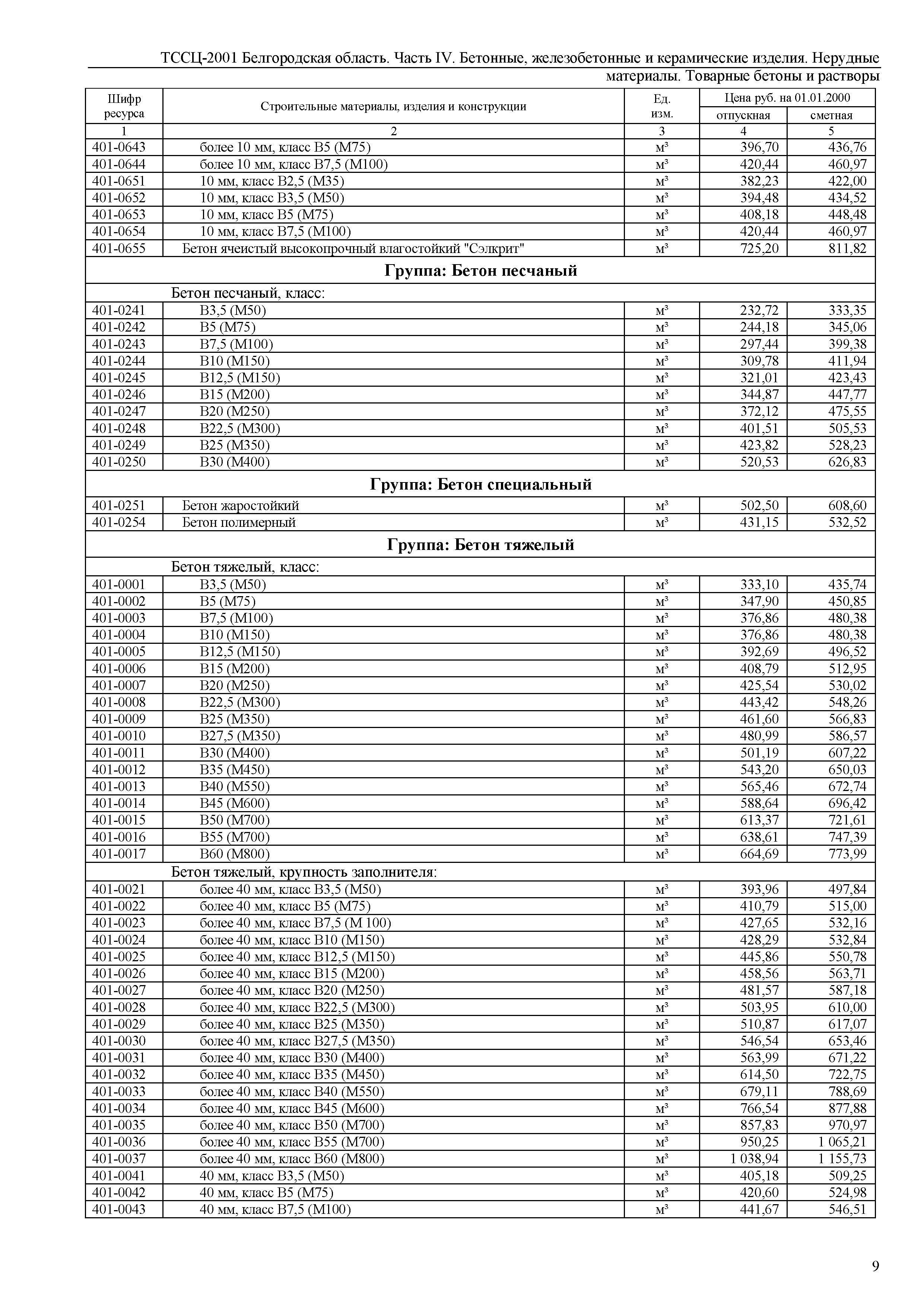 ТССЦ Белгородская область 04-2001