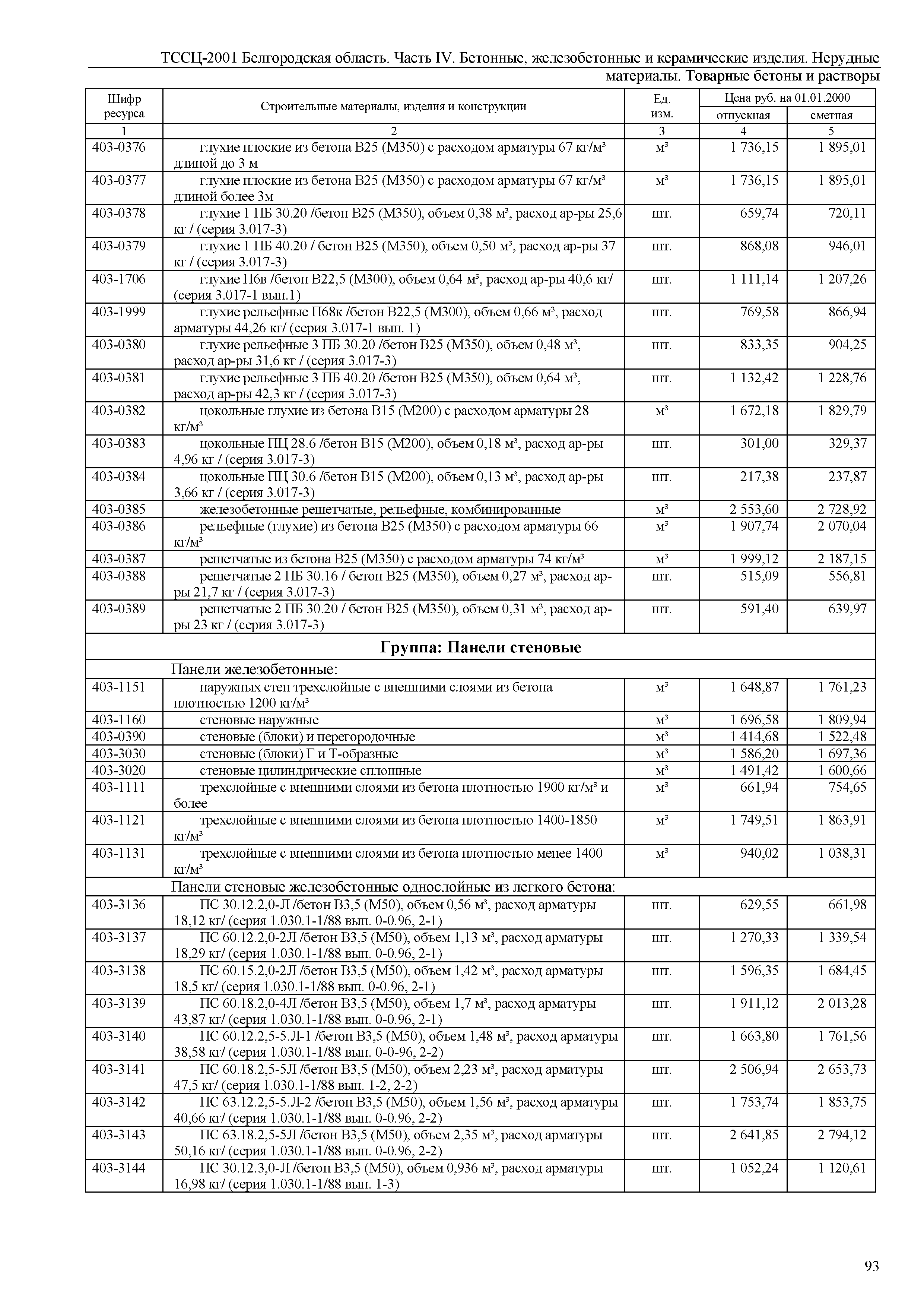 ТССЦ Белгородская область 04-2001