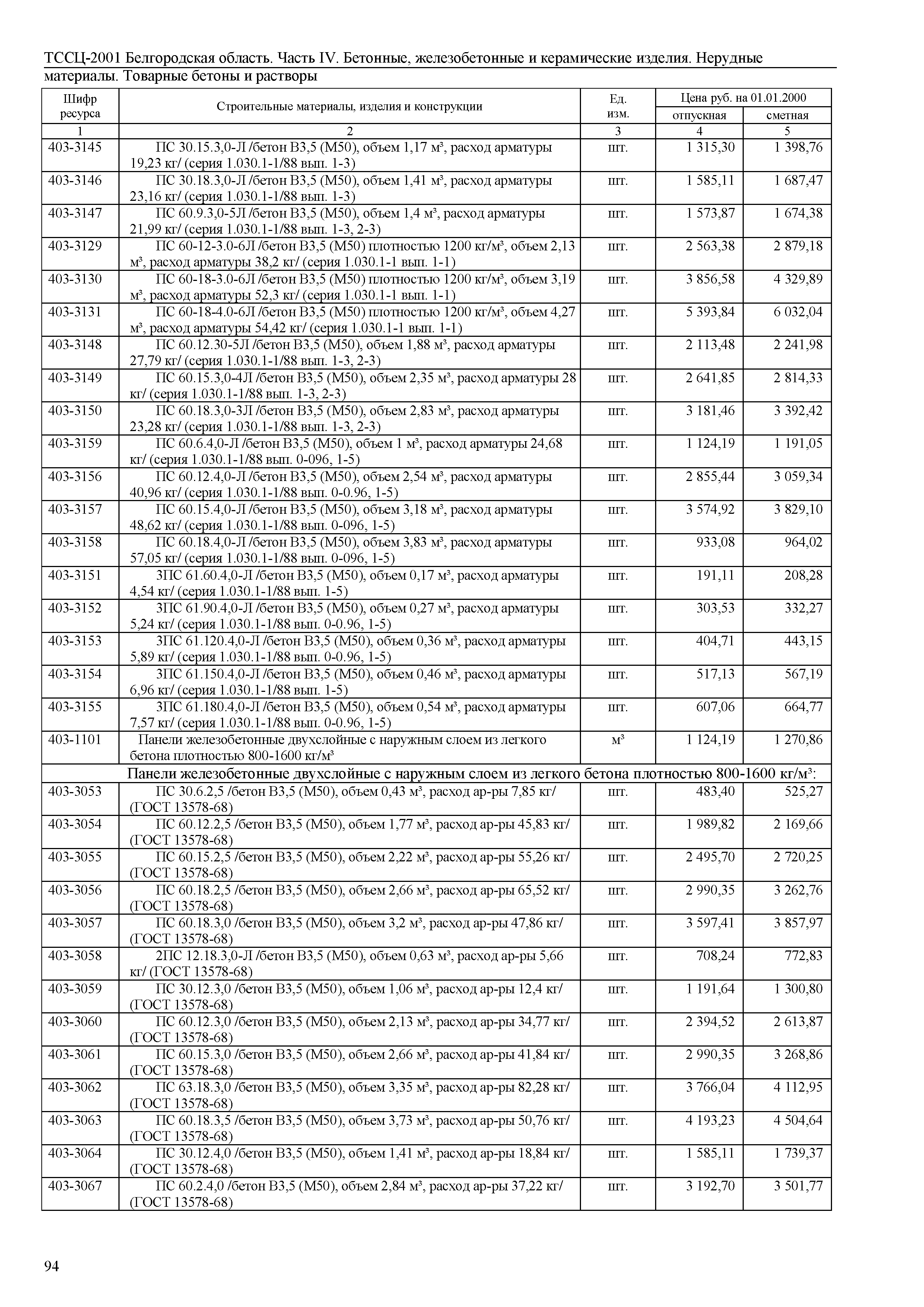 ТССЦ Белгородская область 04-2001