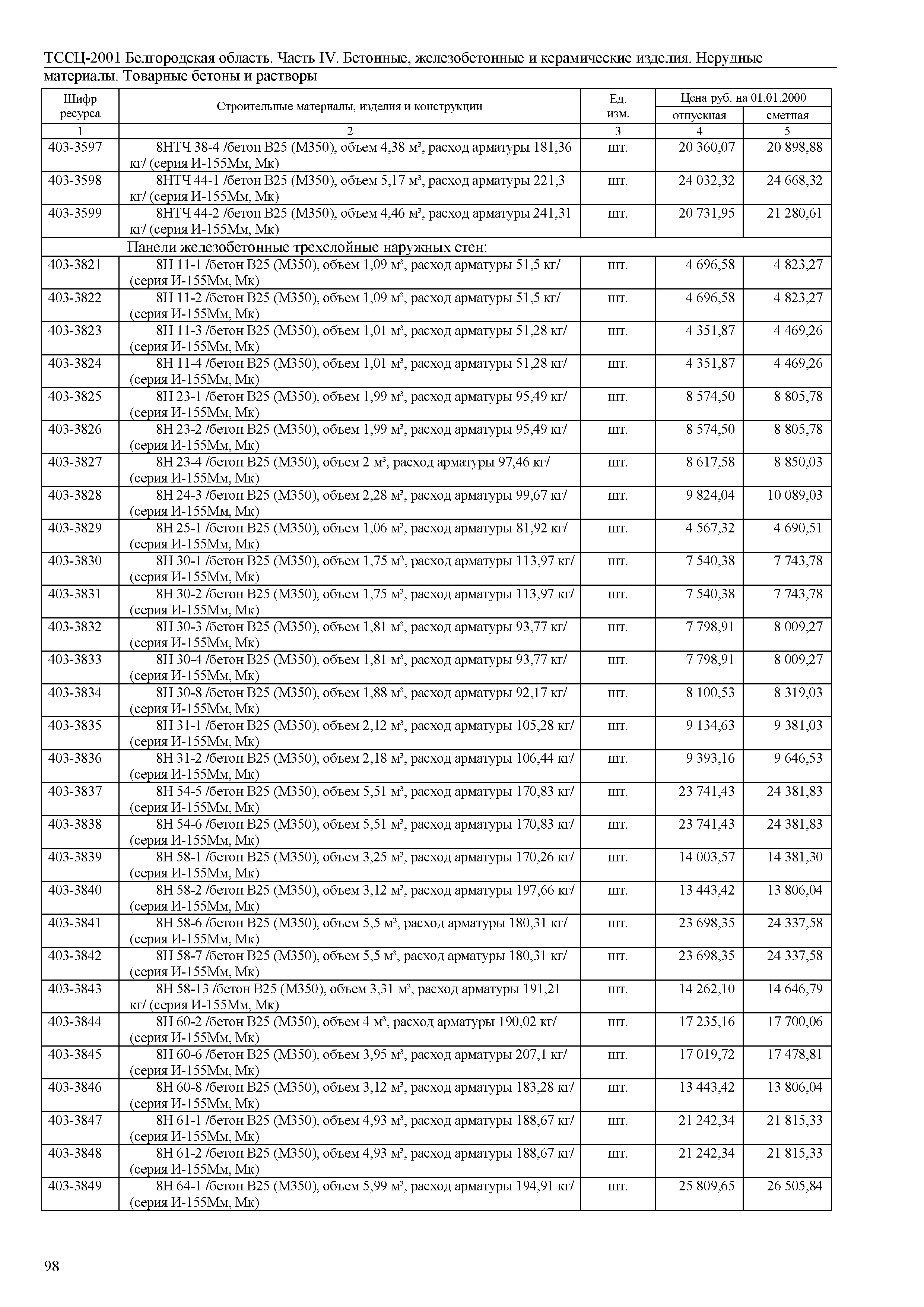 ТССЦ Белгородская область 04-2001