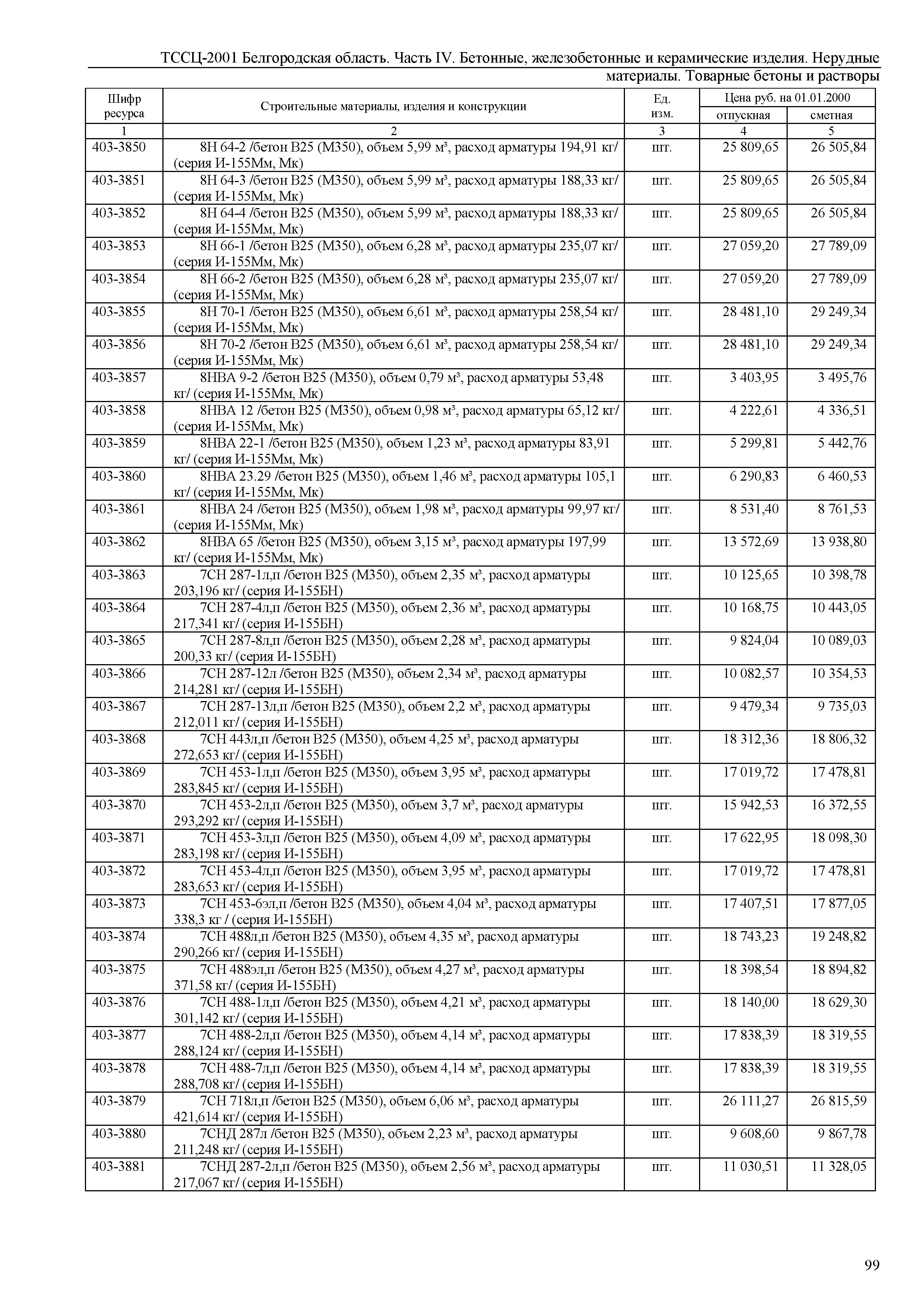 ТССЦ Белгородская область 04-2001