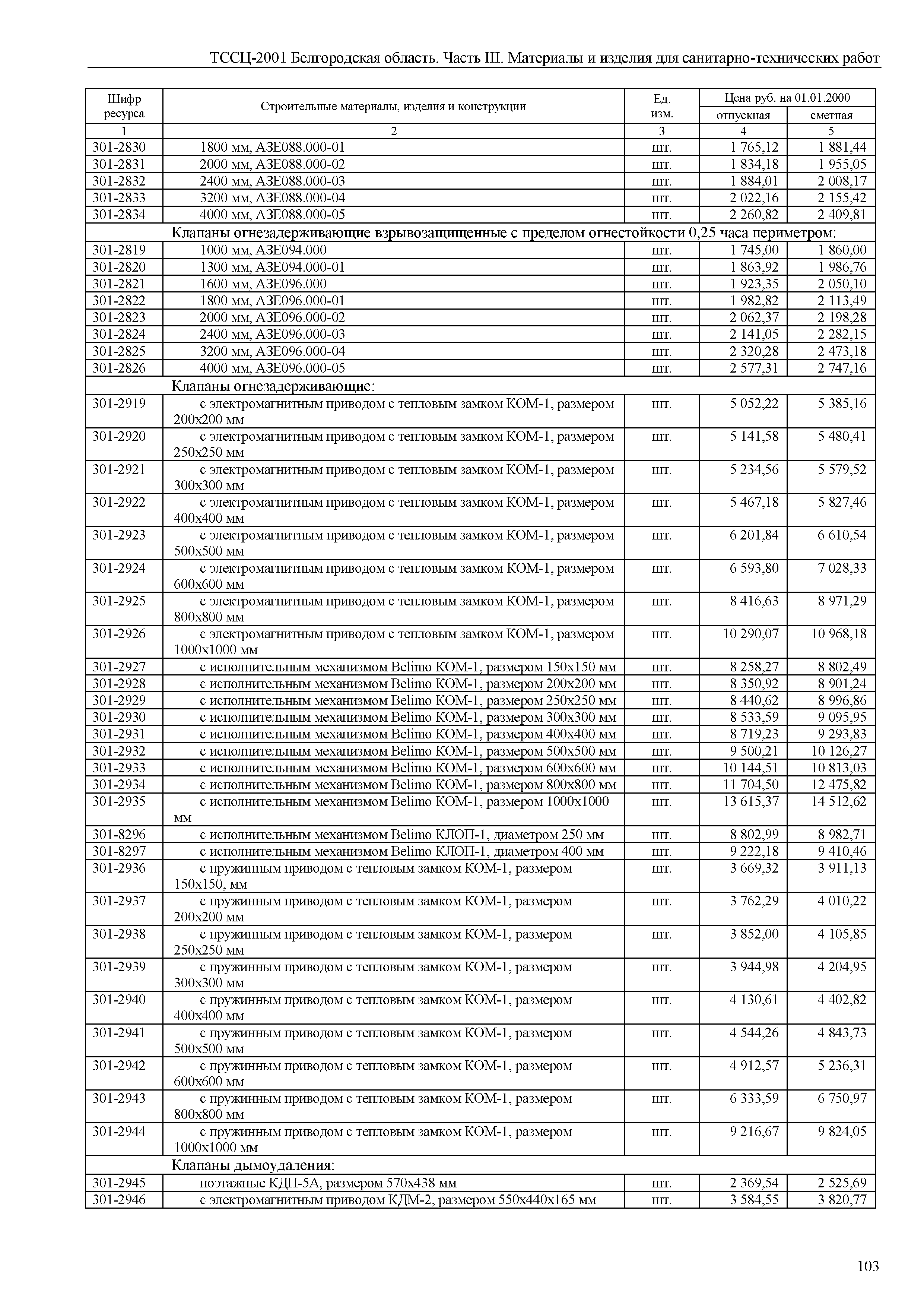 ТССЦ Белгородская область 03-2001