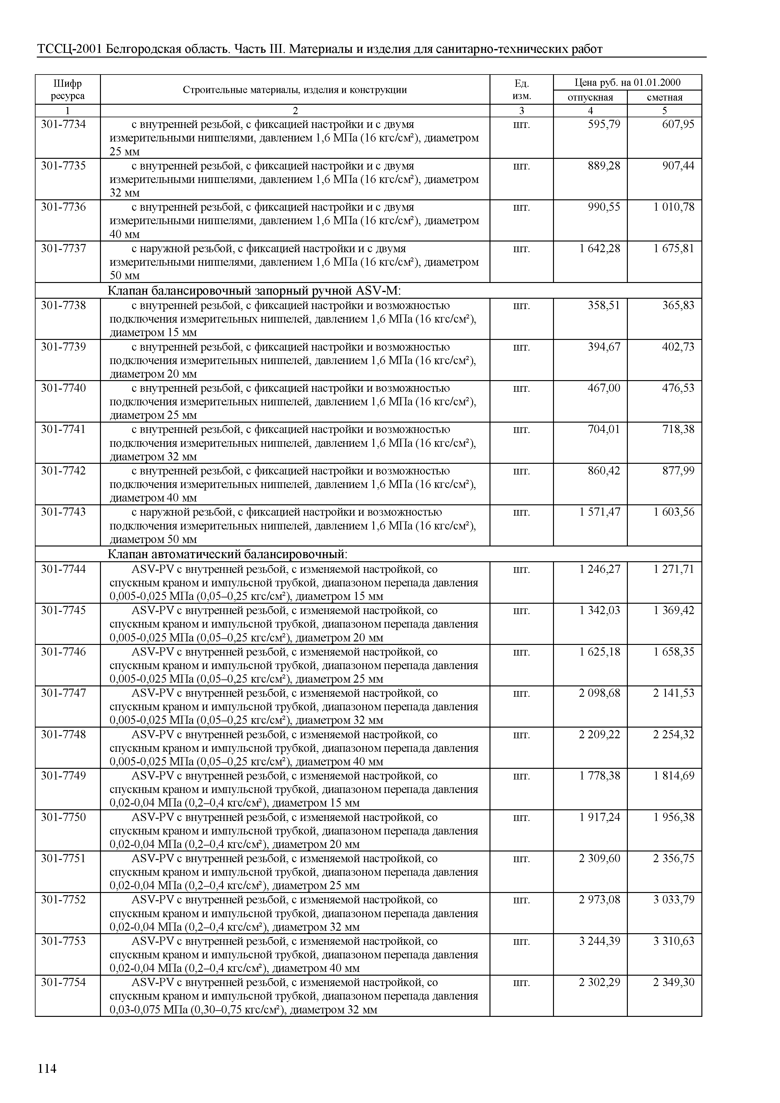 ТССЦ Белгородская область 03-2001