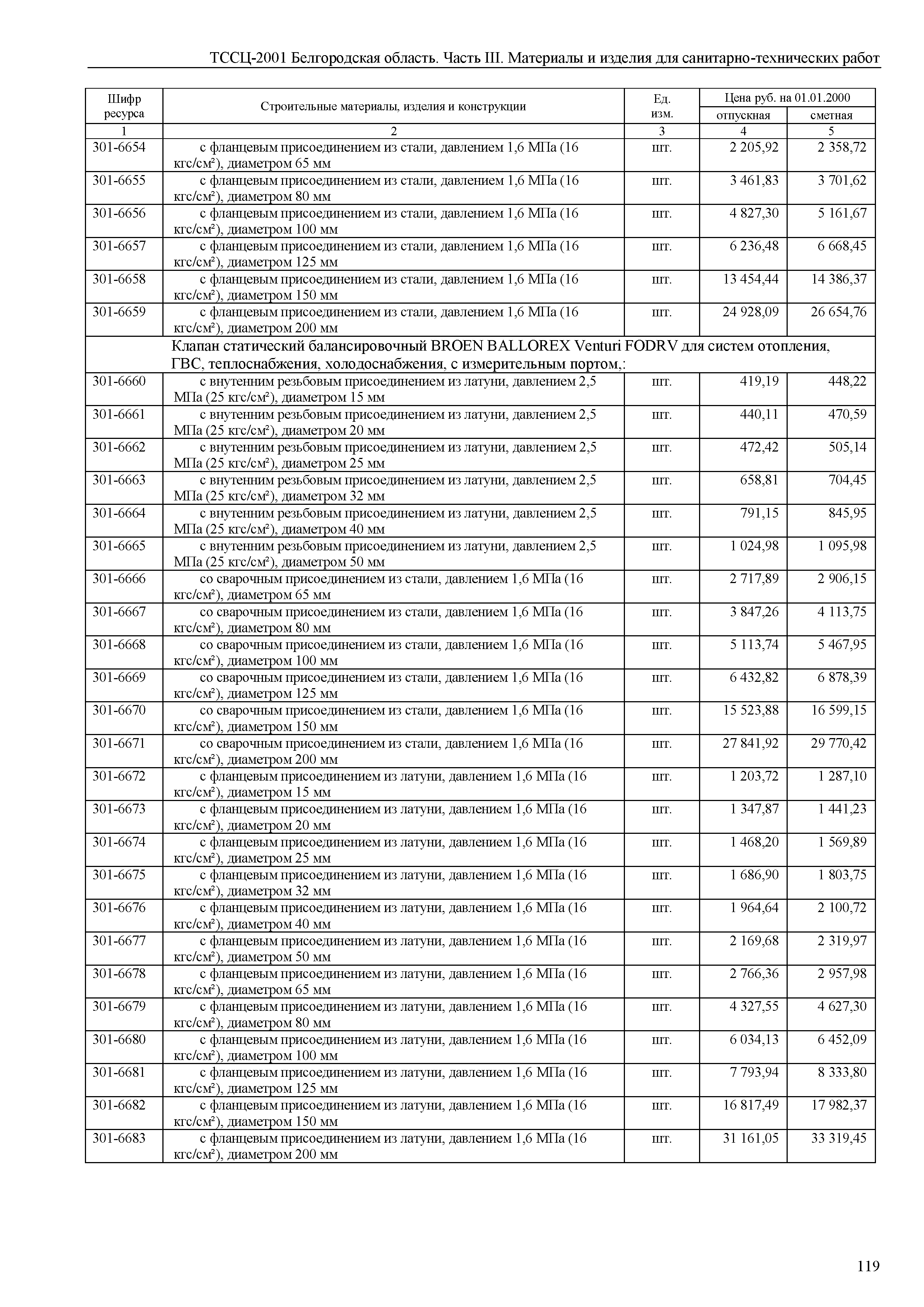 ТССЦ Белгородская область 03-2001