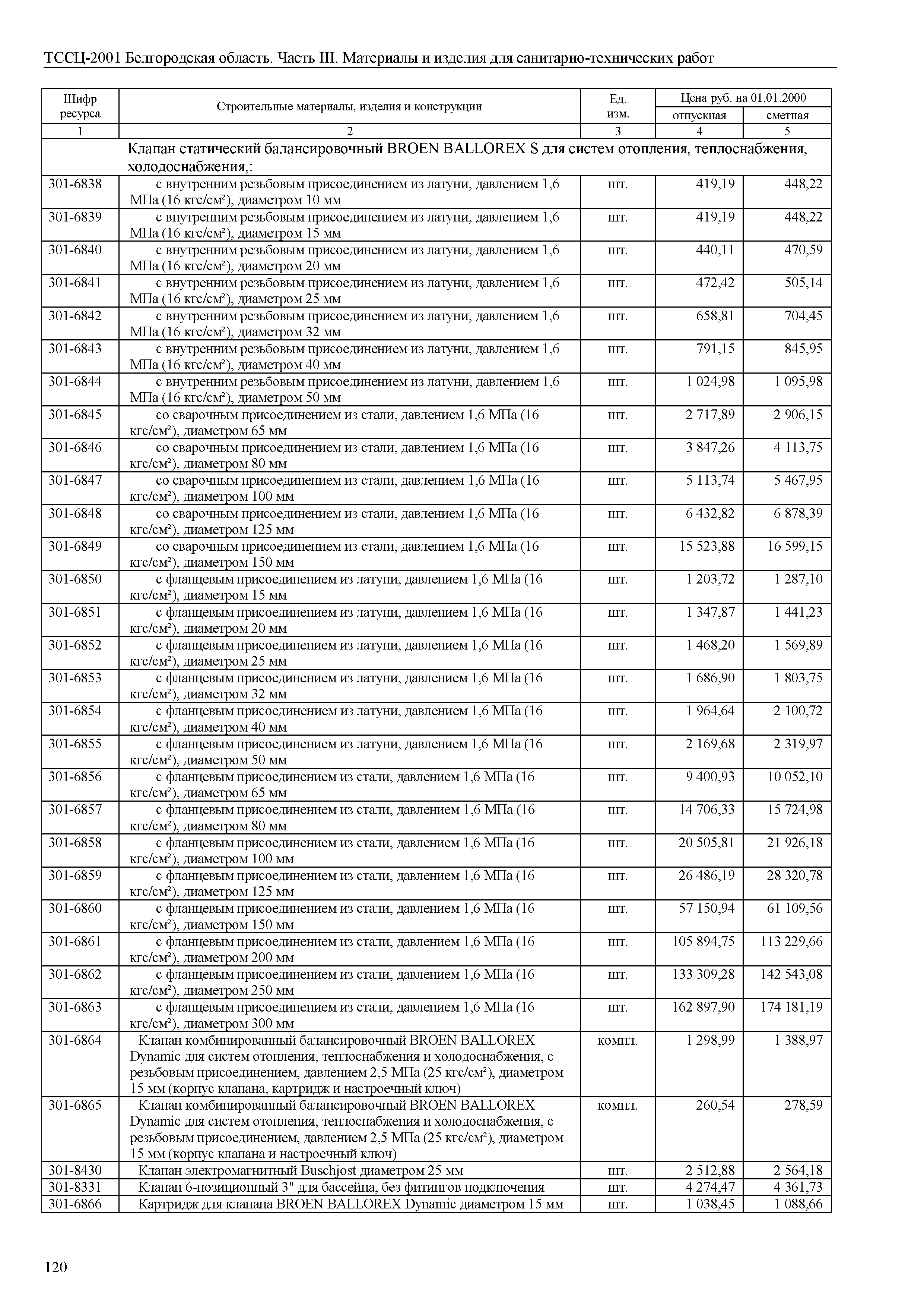 ТССЦ Белгородская область 03-2001