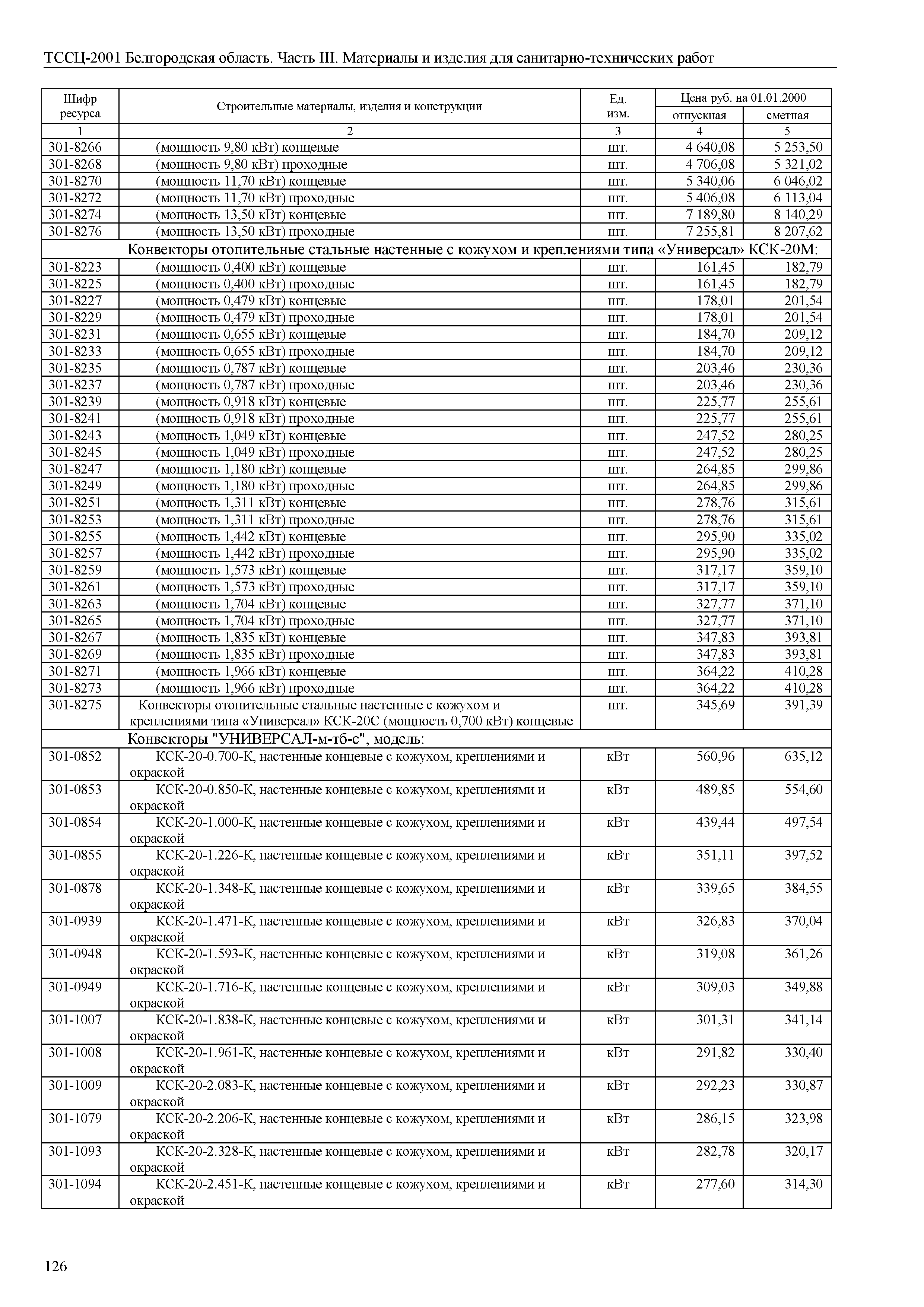 ТССЦ Белгородская область 03-2001