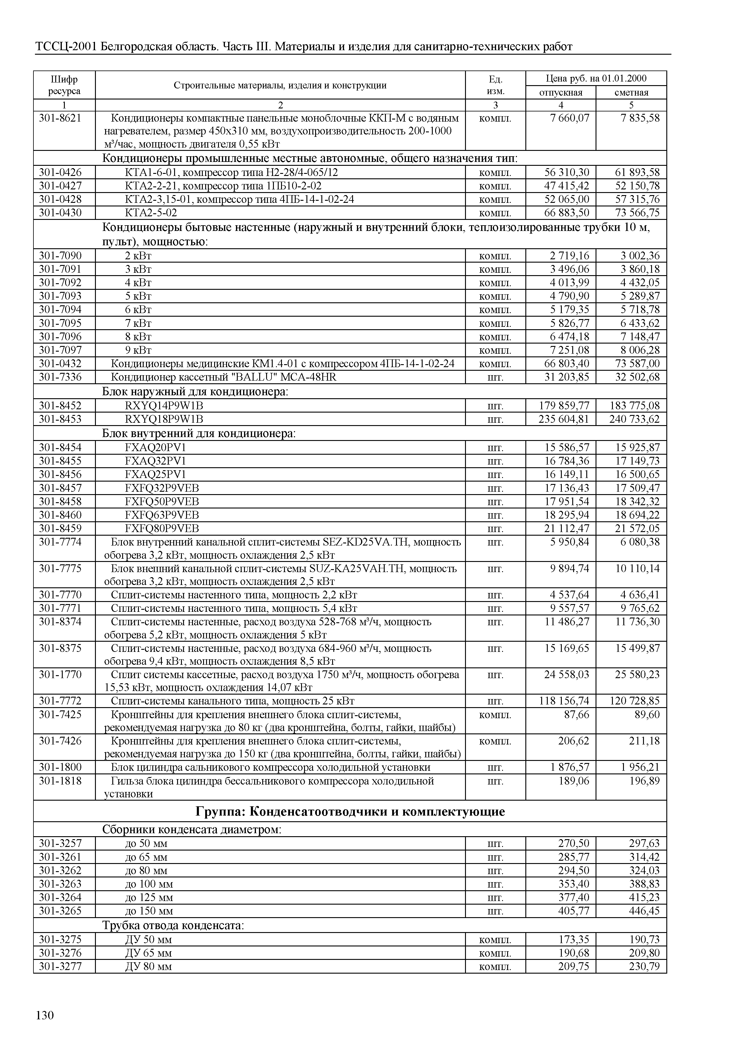 ТССЦ Белгородская область 03-2001