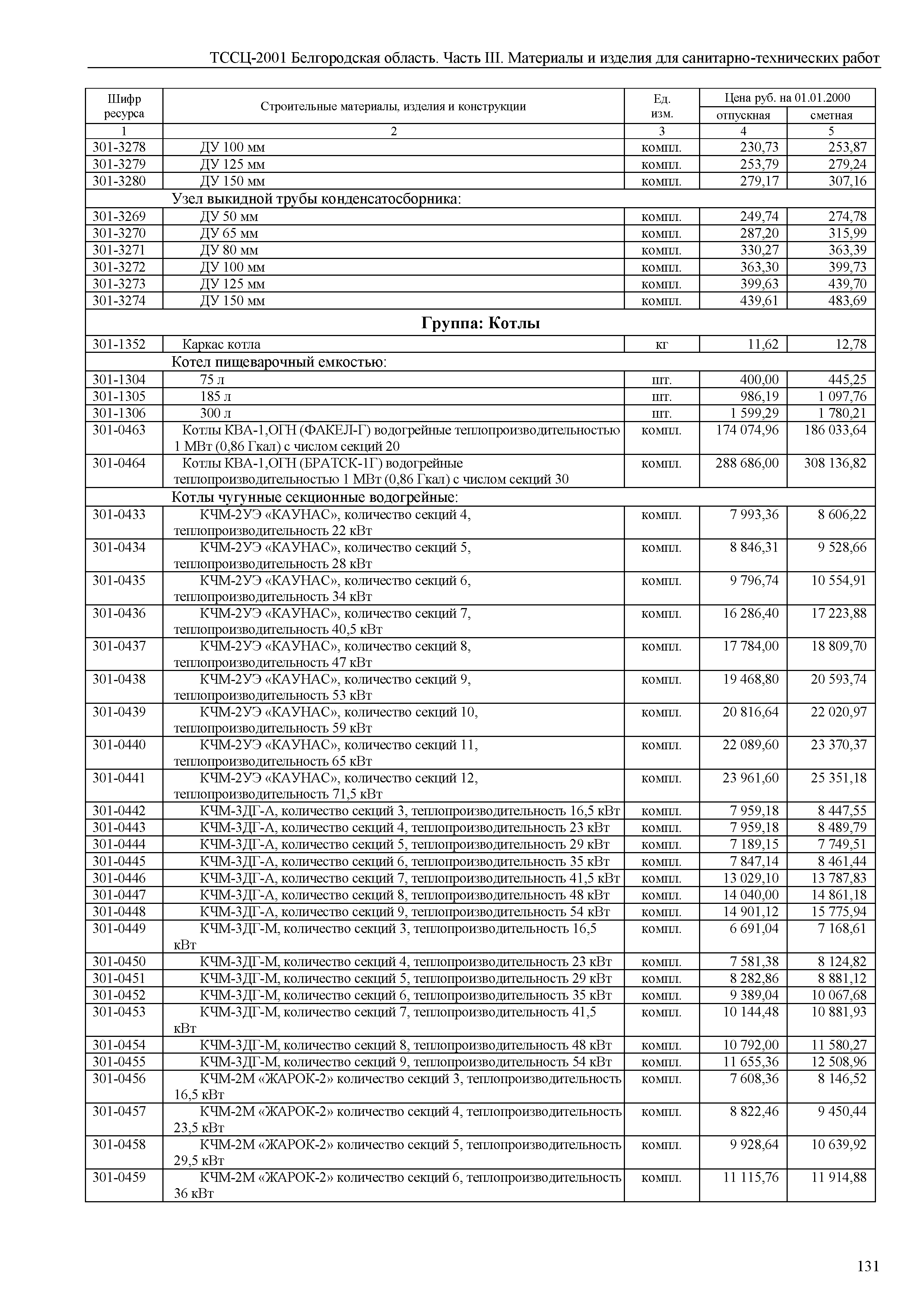 ТССЦ Белгородская область 03-2001