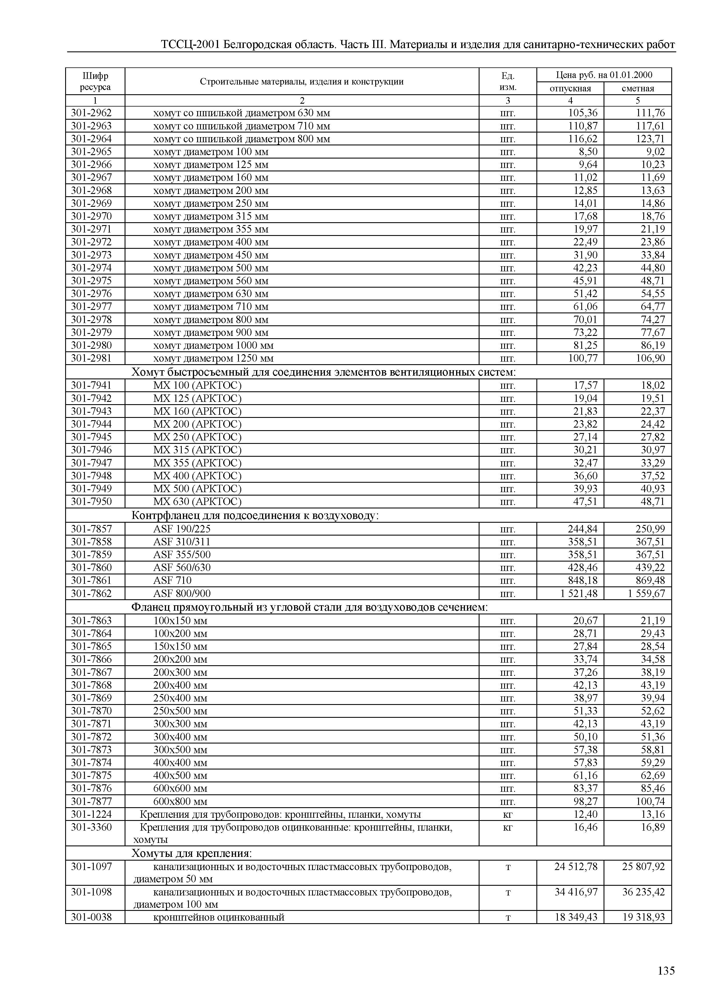 ТССЦ Белгородская область 03-2001