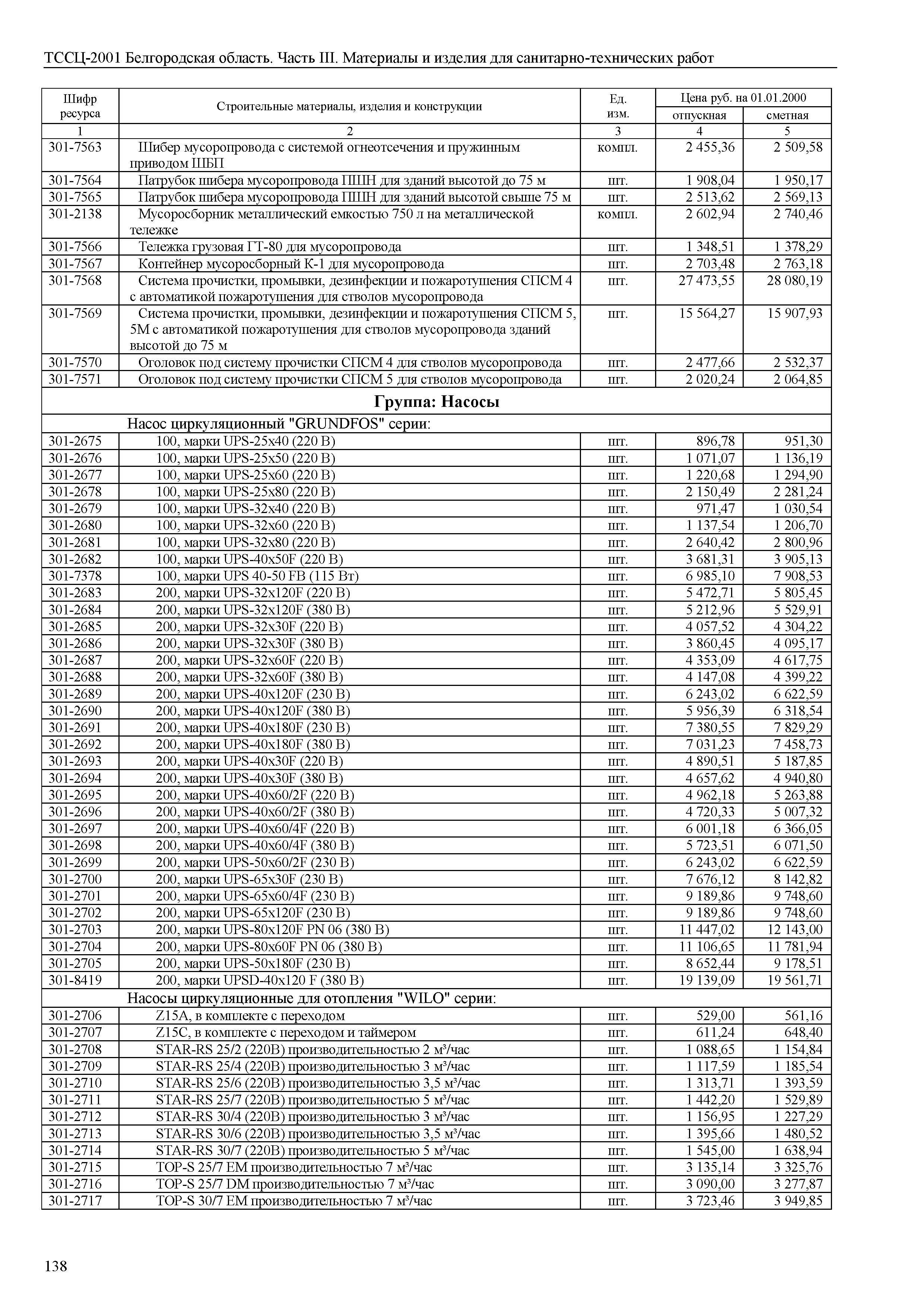 ТССЦ Белгородская область 03-2001