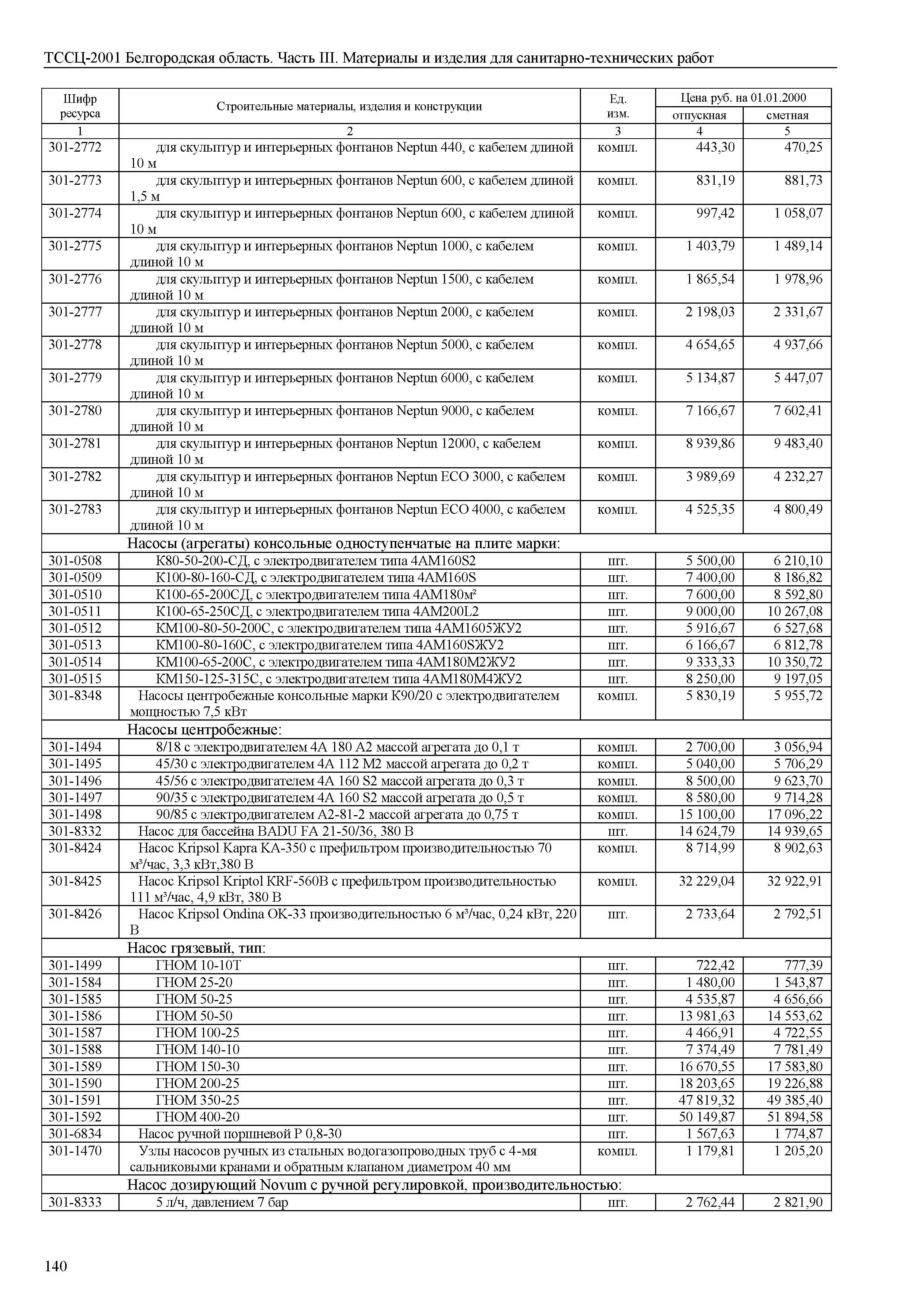 ТССЦ Белгородская область 03-2001