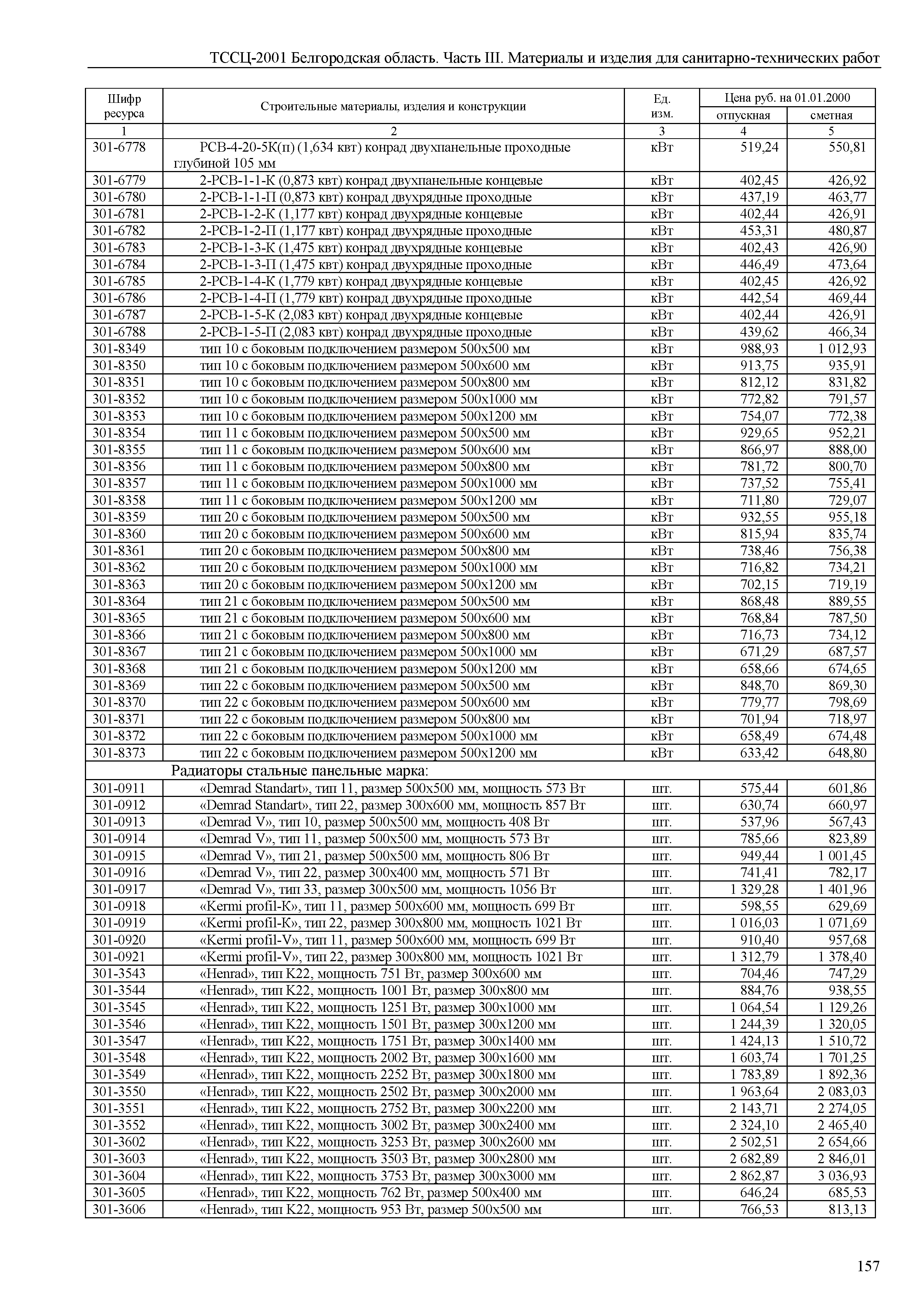 ТССЦ Белгородская область 03-2001