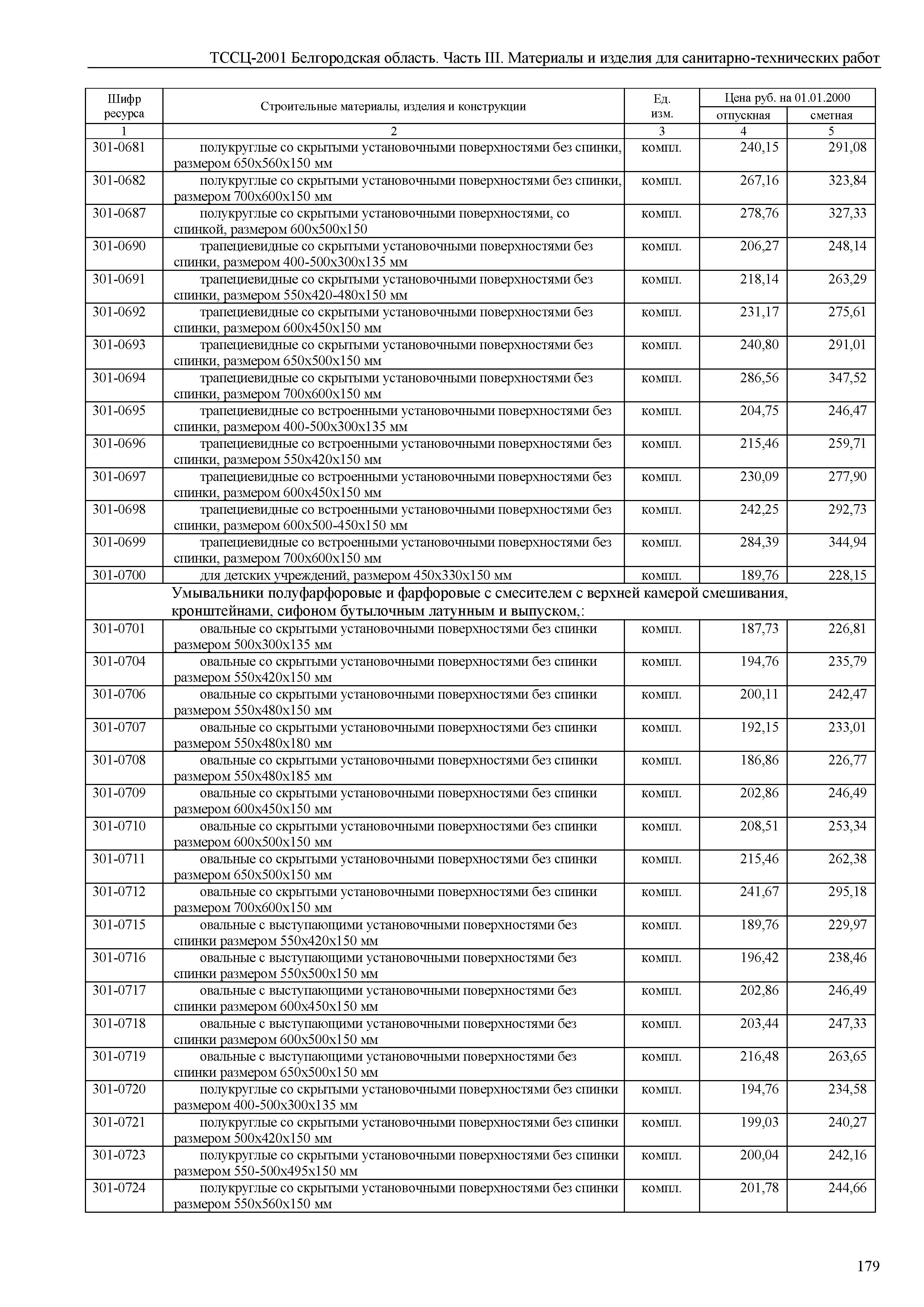 ТССЦ Белгородская область 03-2001