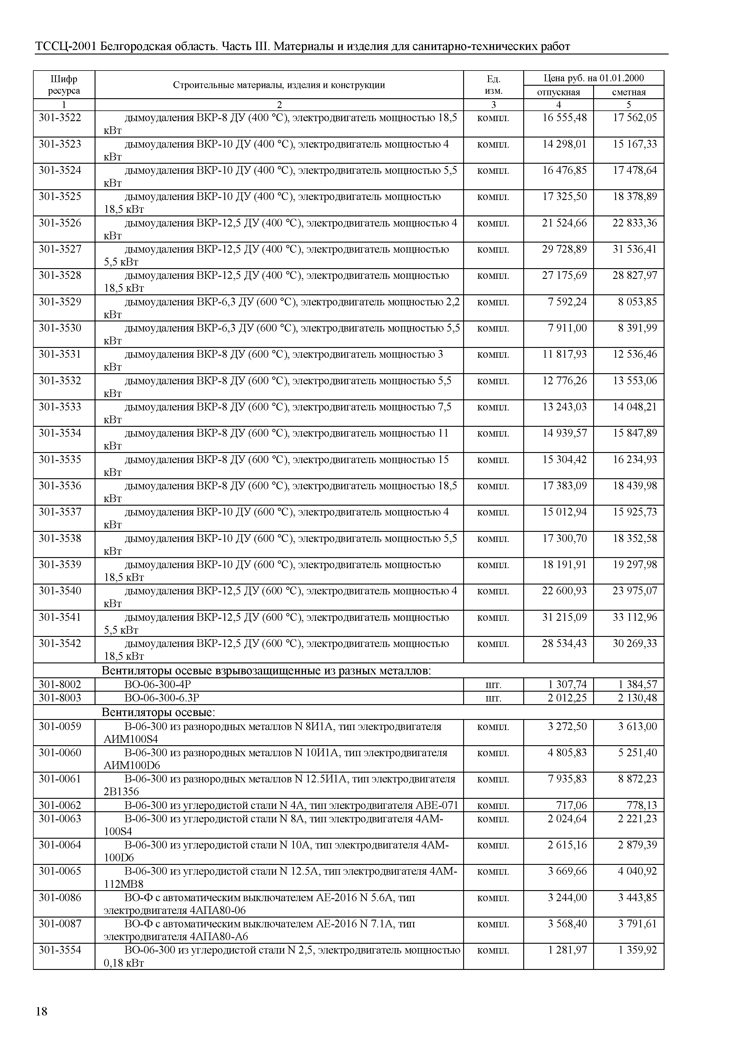 ТССЦ Белгородская область 03-2001