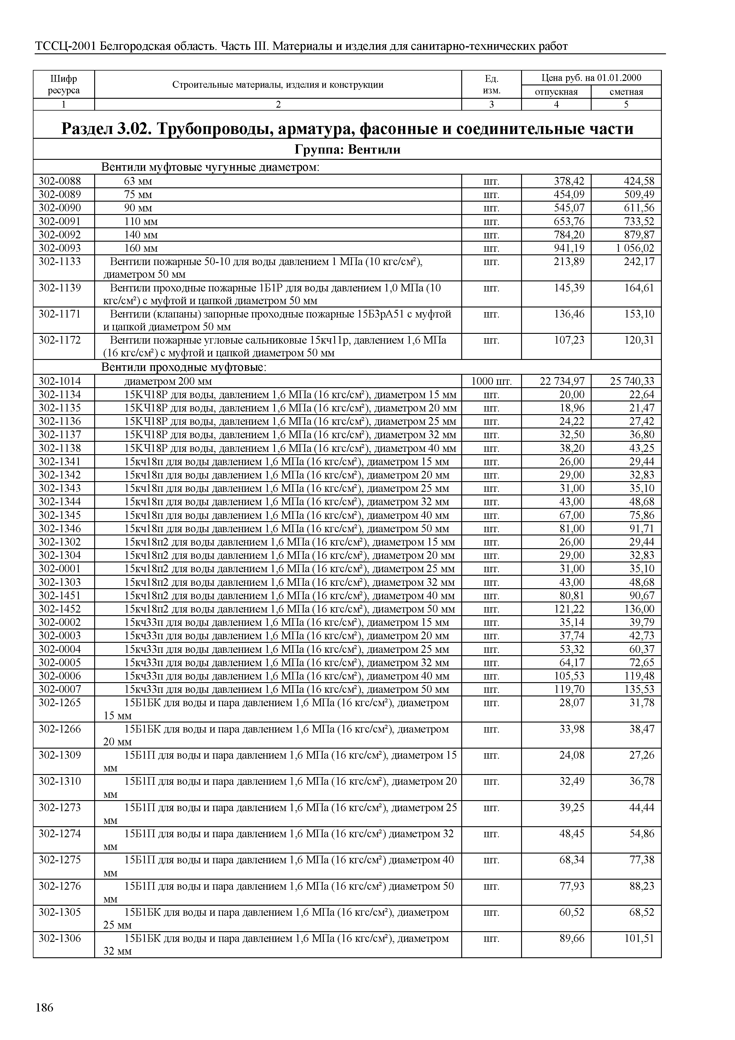 ТССЦ Белгородская область 03-2001