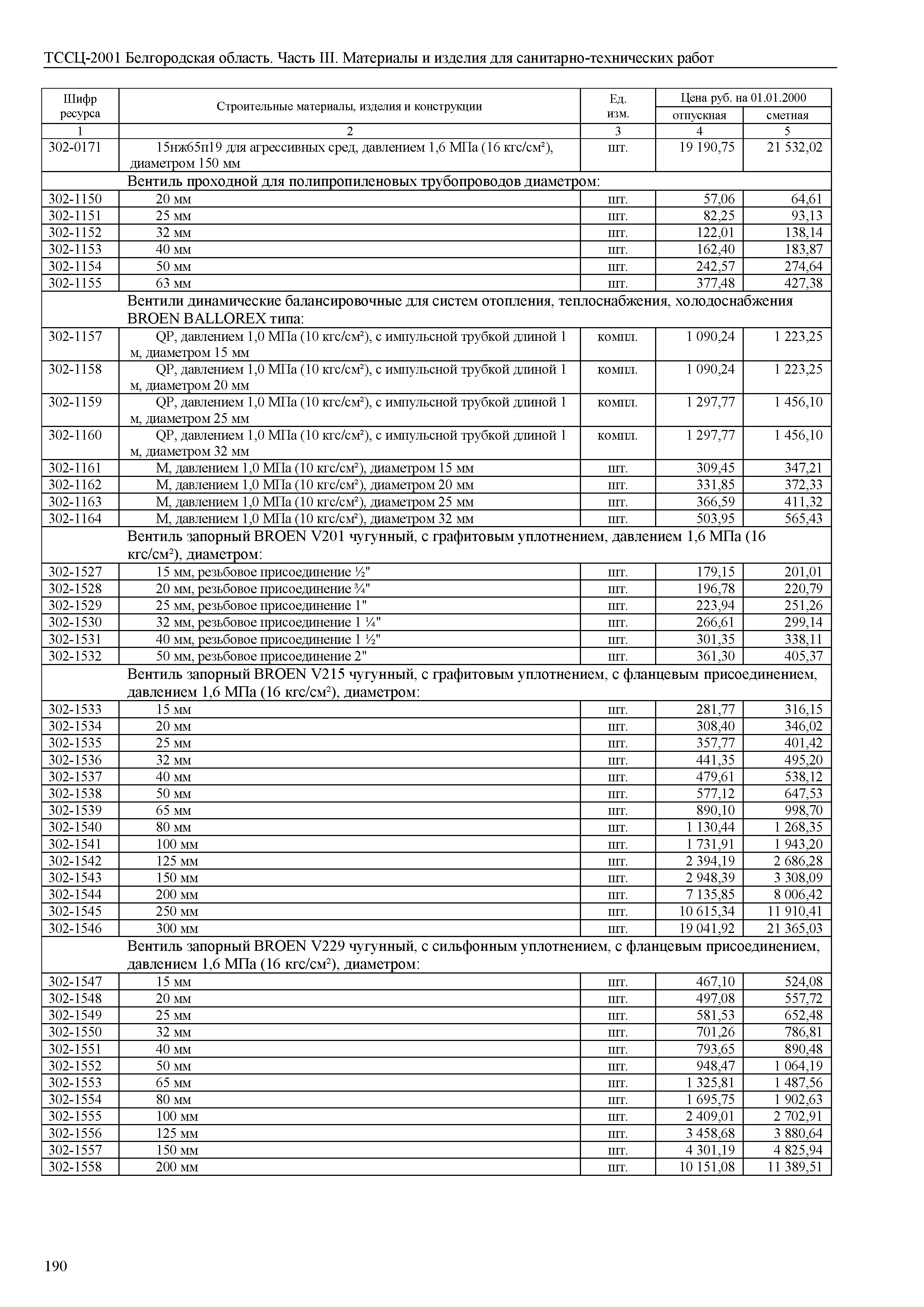 ТССЦ Белгородская область 03-2001