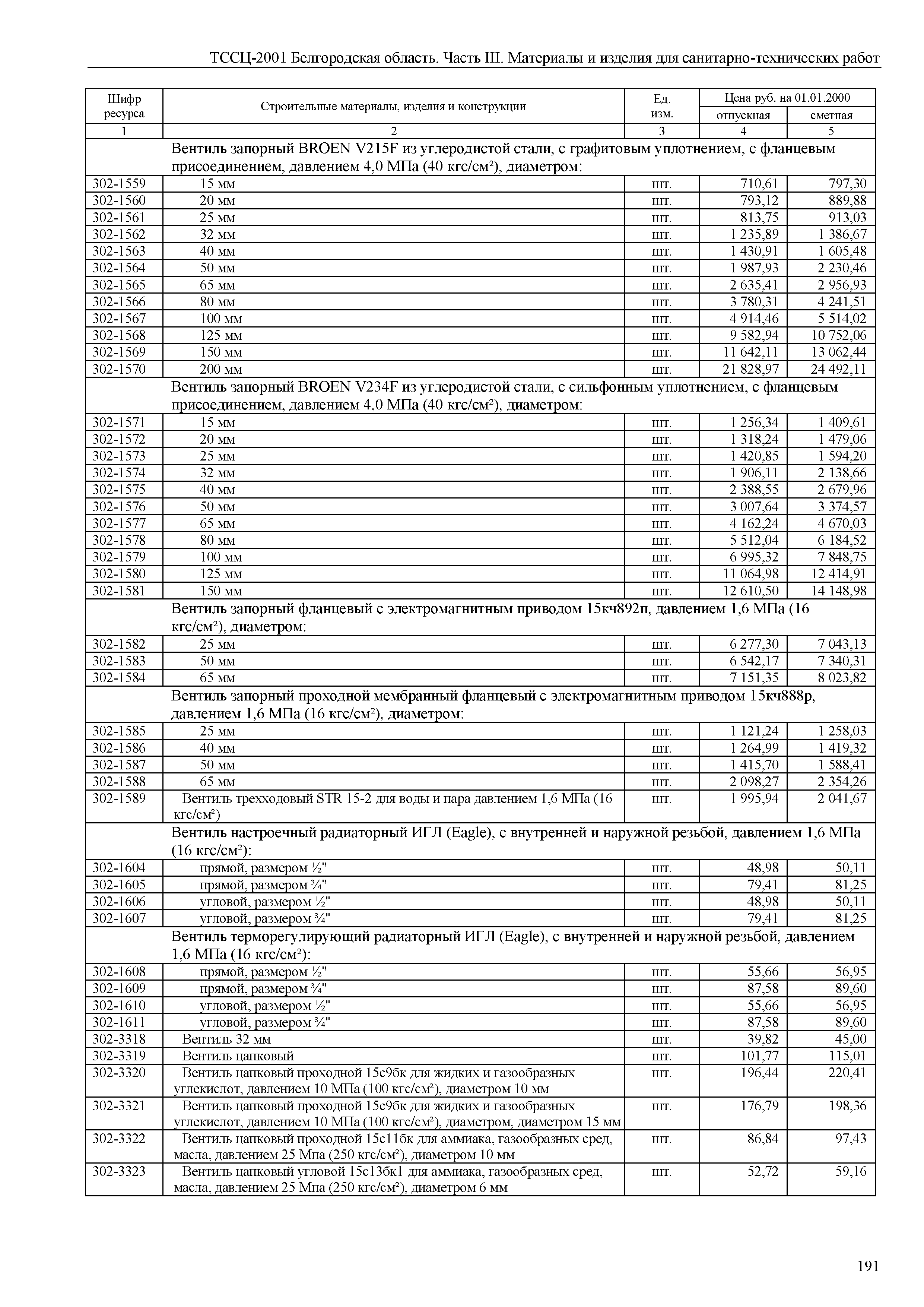 ТССЦ Белгородская область 03-2001