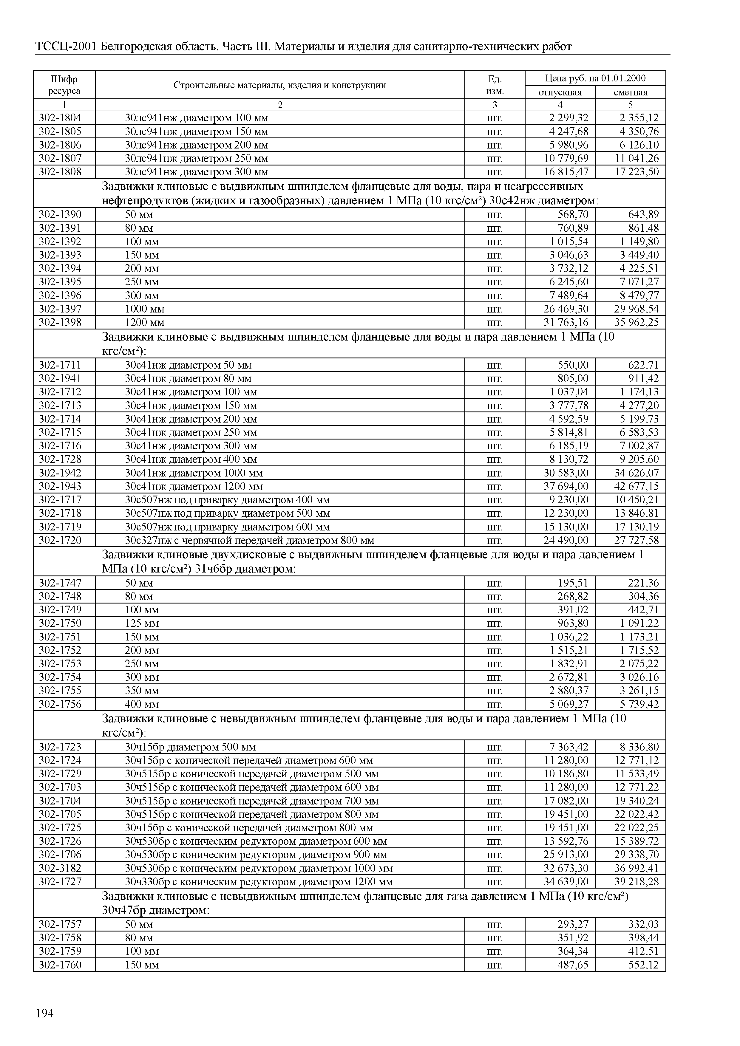 ТССЦ Белгородская область 03-2001