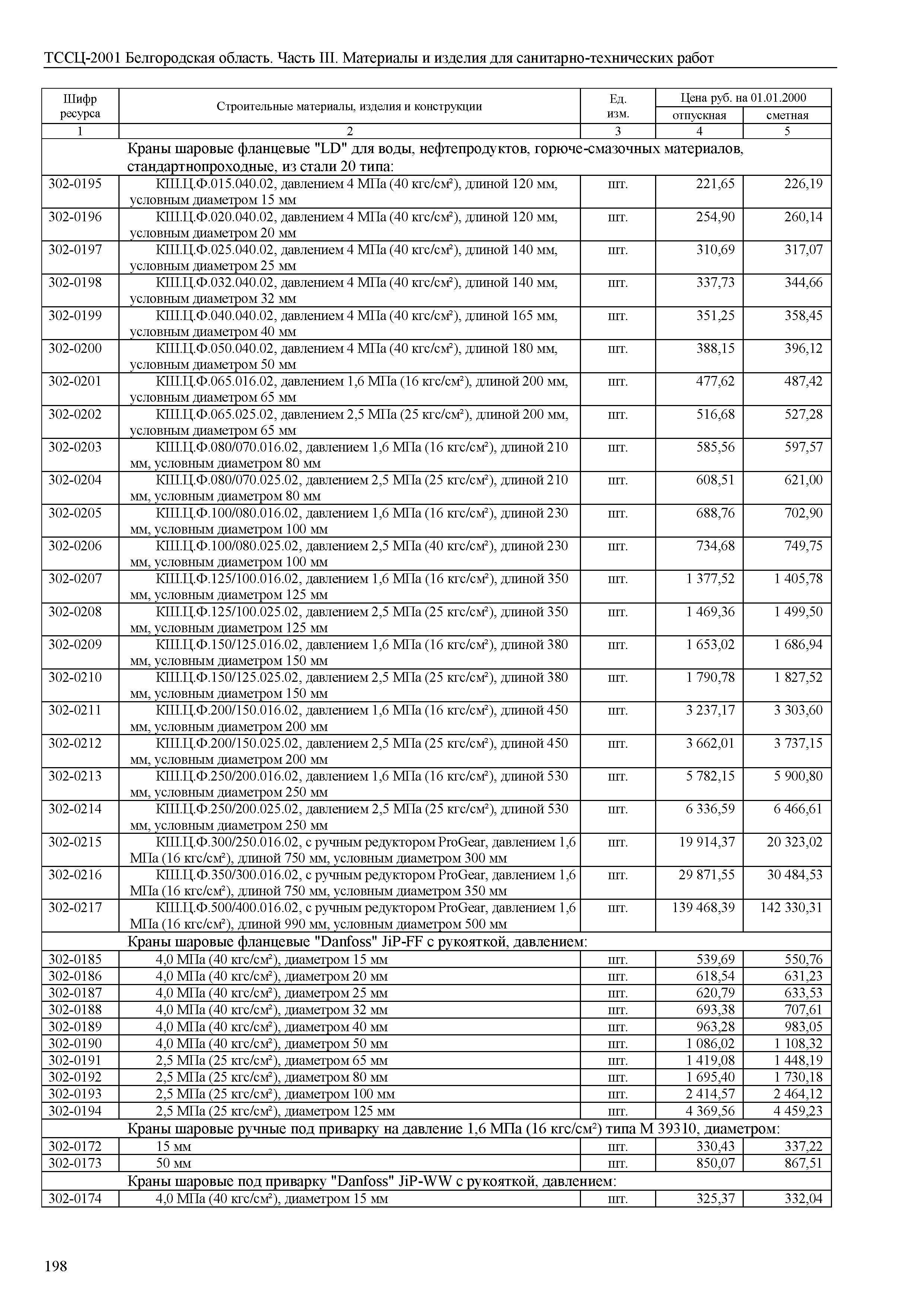 ТССЦ Белгородская область 03-2001