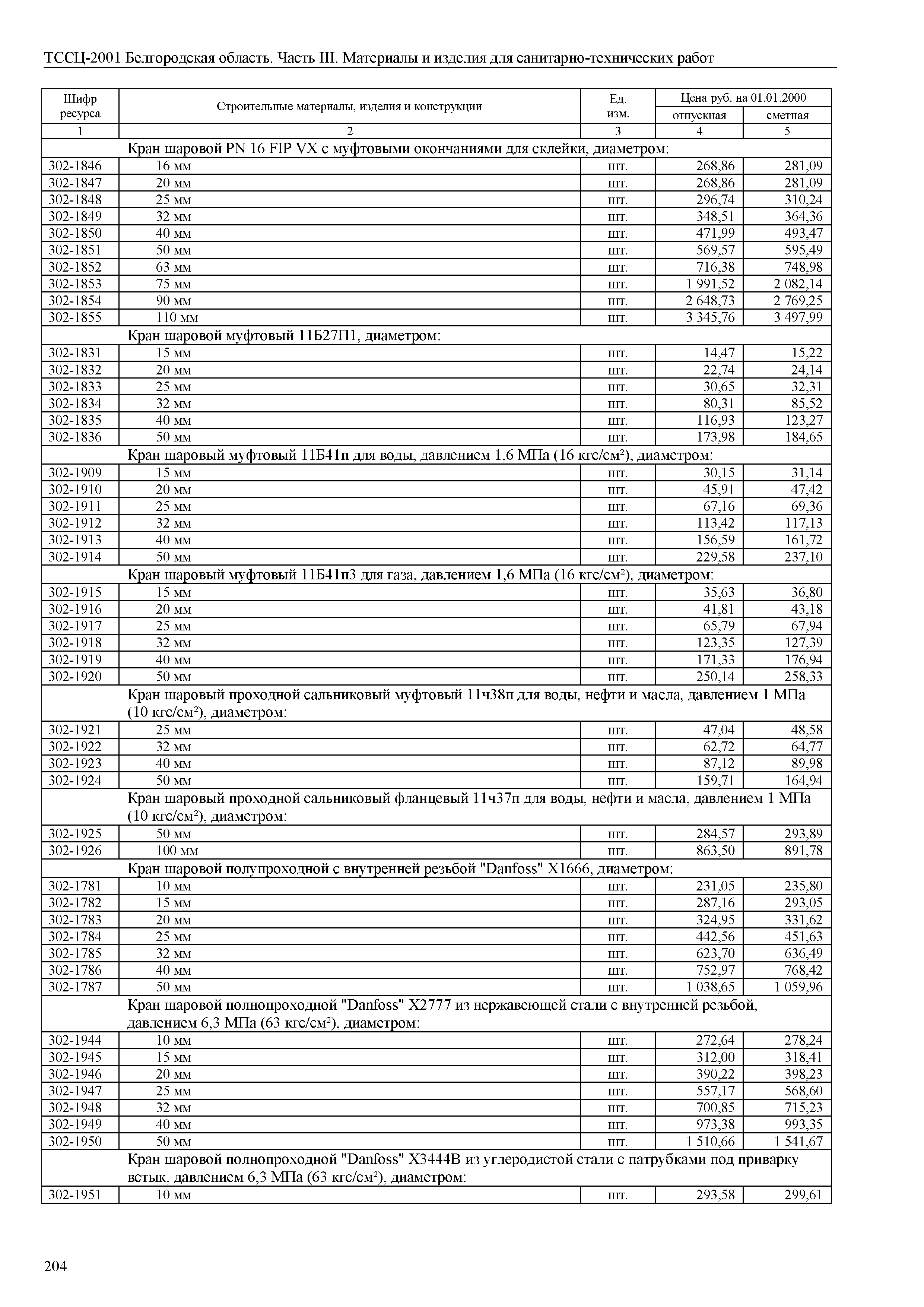 ТССЦ Белгородская область 03-2001