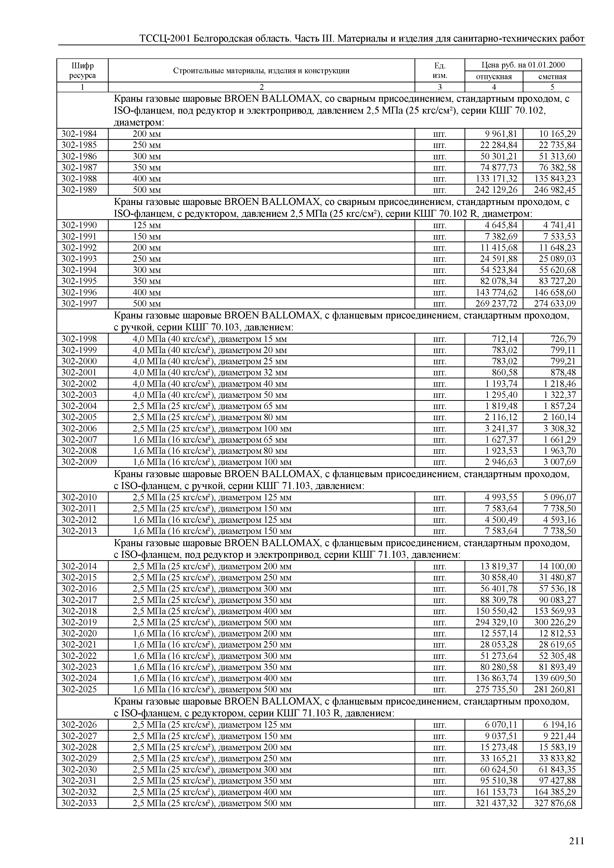 ТССЦ Белгородская область 03-2001