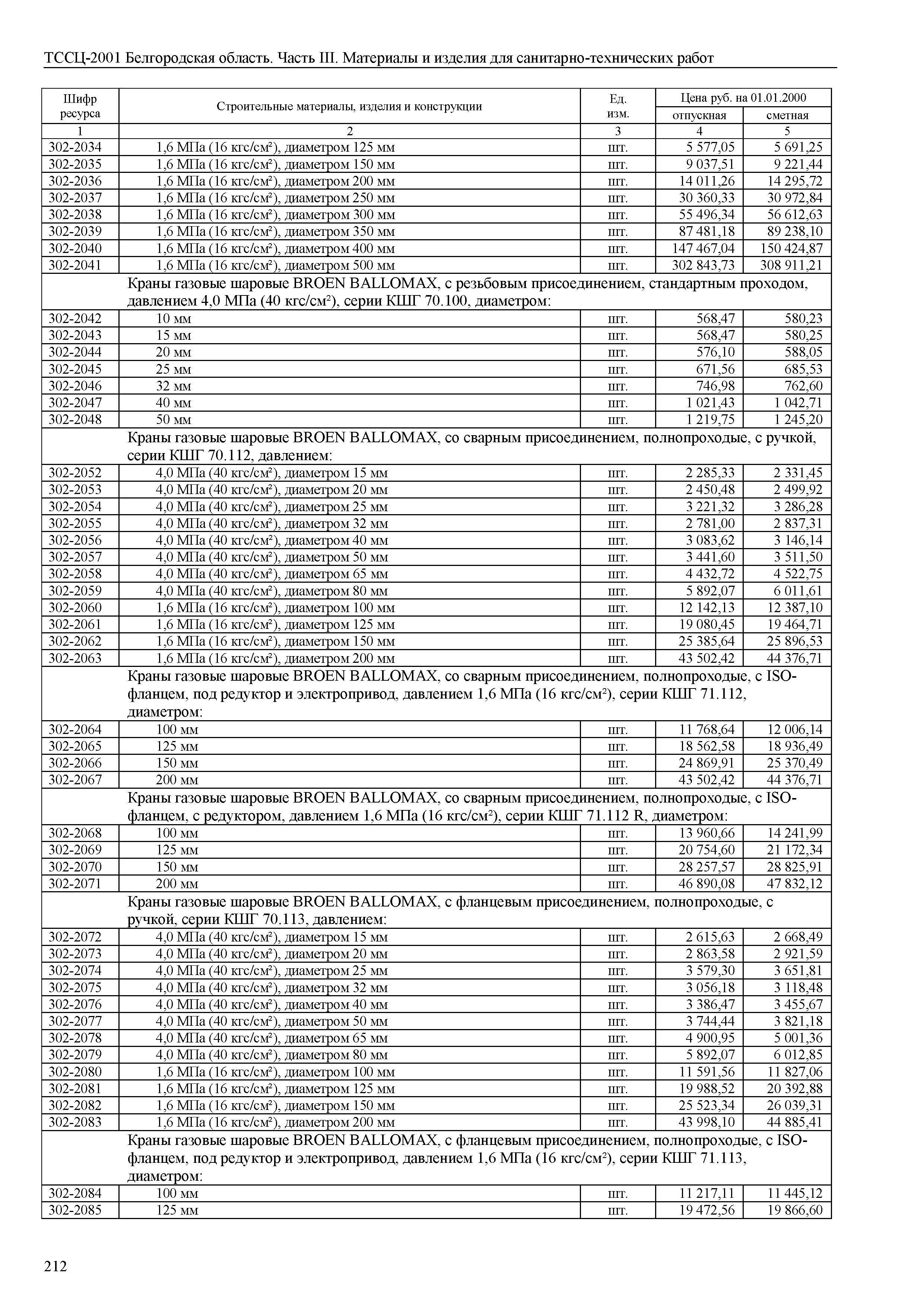 ТССЦ Белгородская область 03-2001