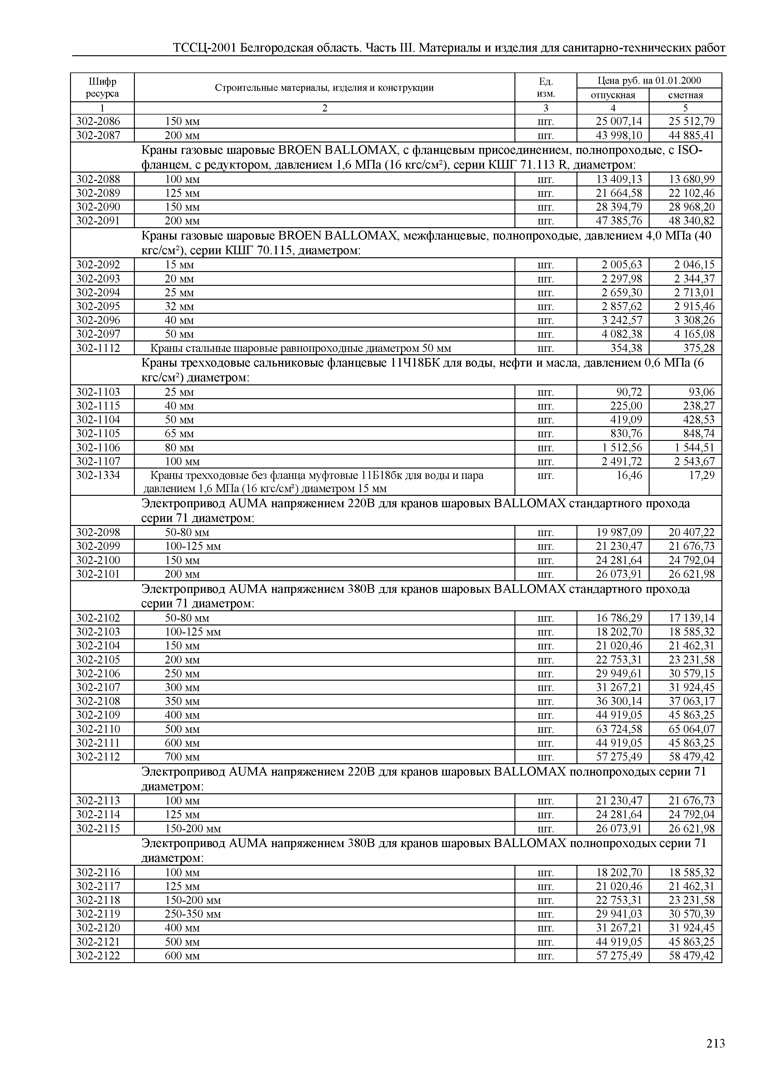 ТССЦ Белгородская область 03-2001