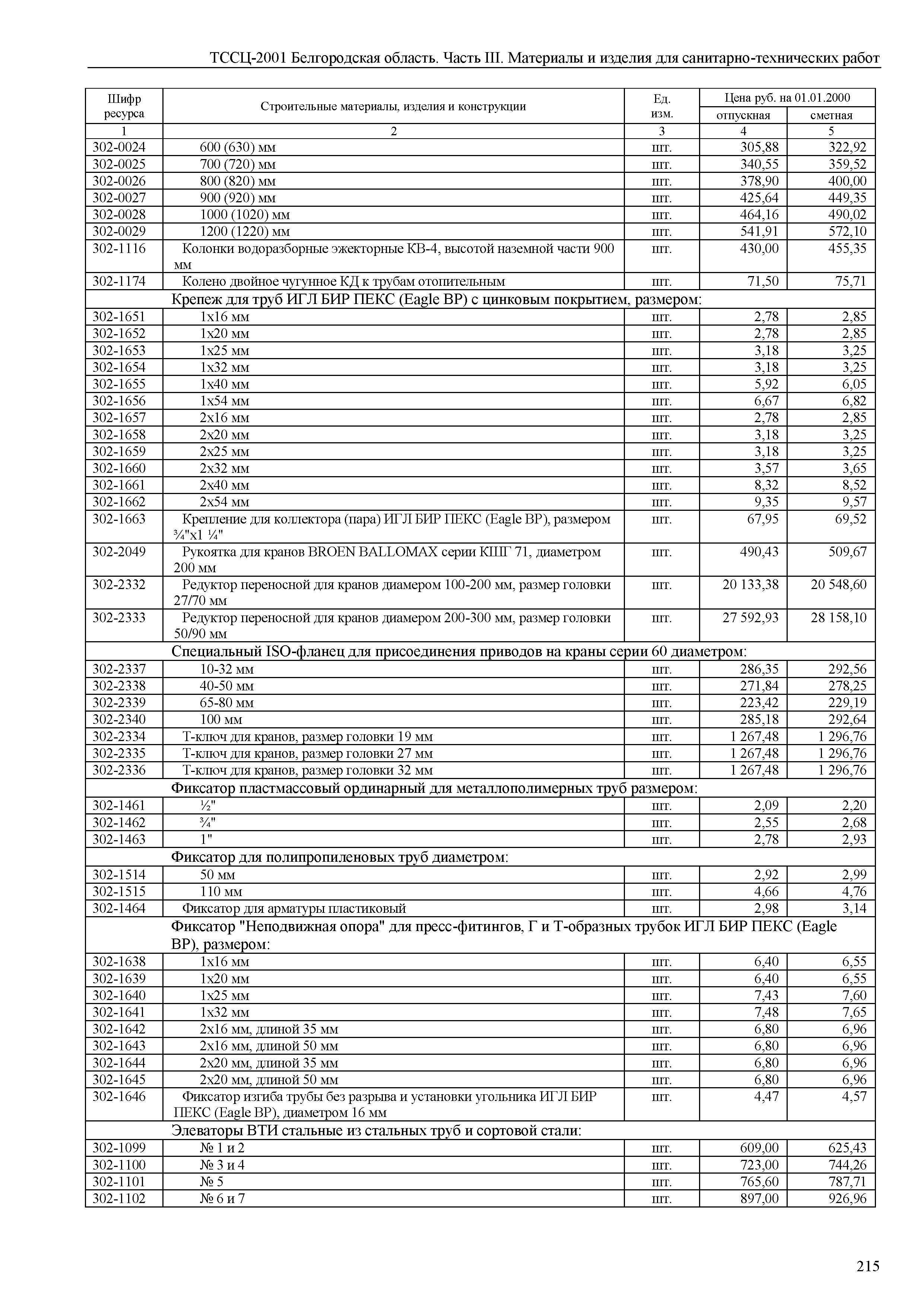 ТССЦ Белгородская область 03-2001