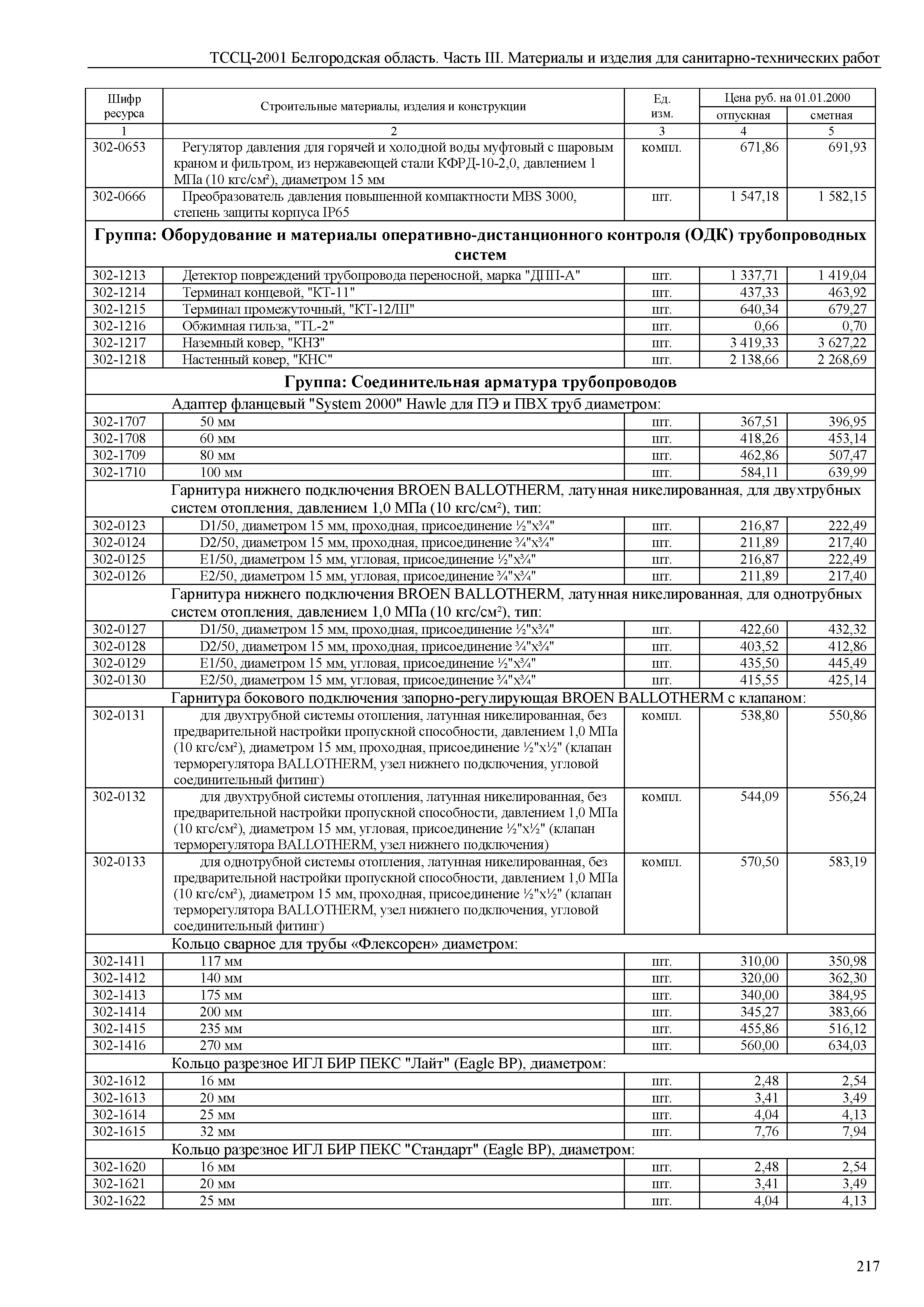 ТССЦ Белгородская область 03-2001