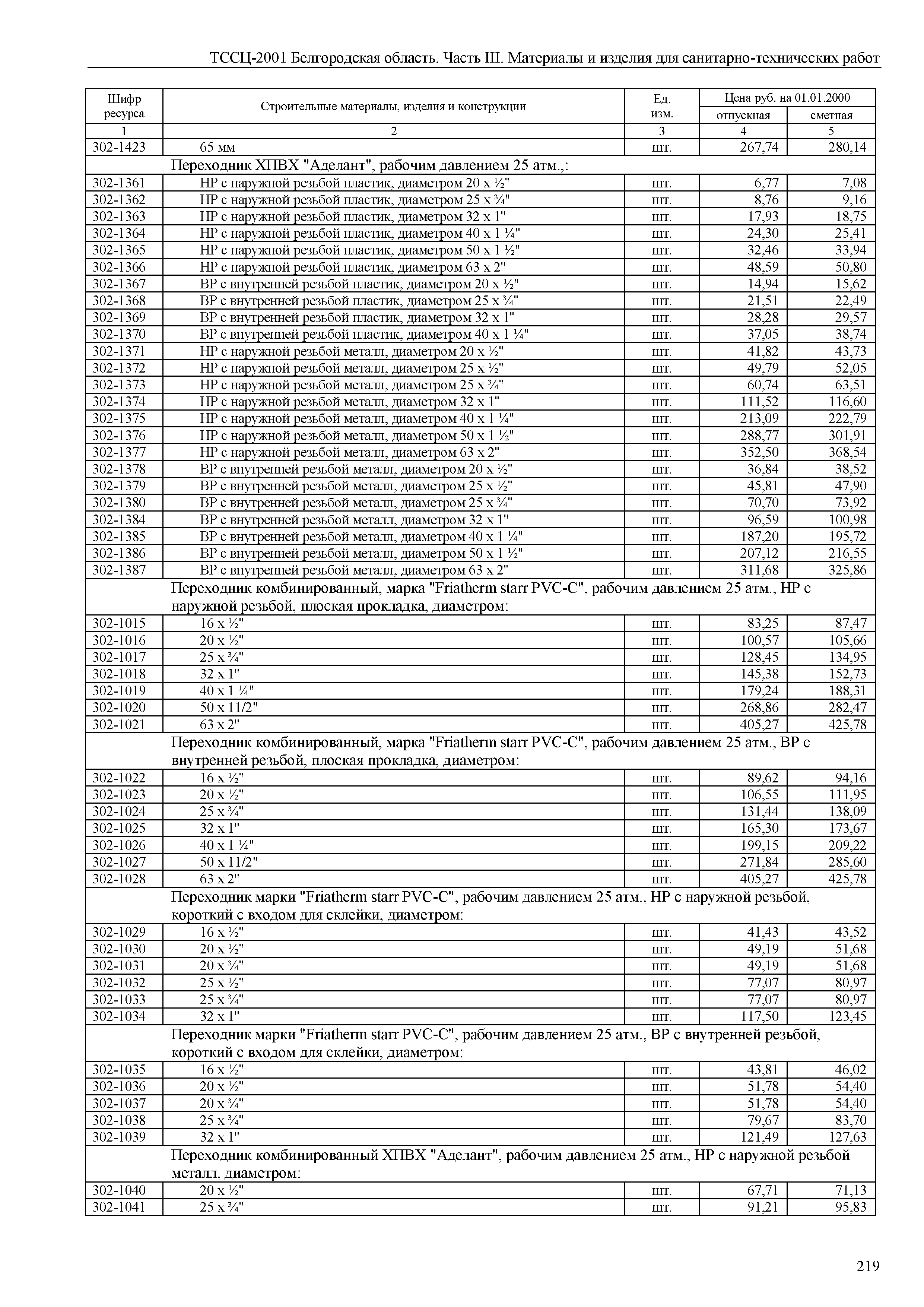 ТССЦ Белгородская область 03-2001