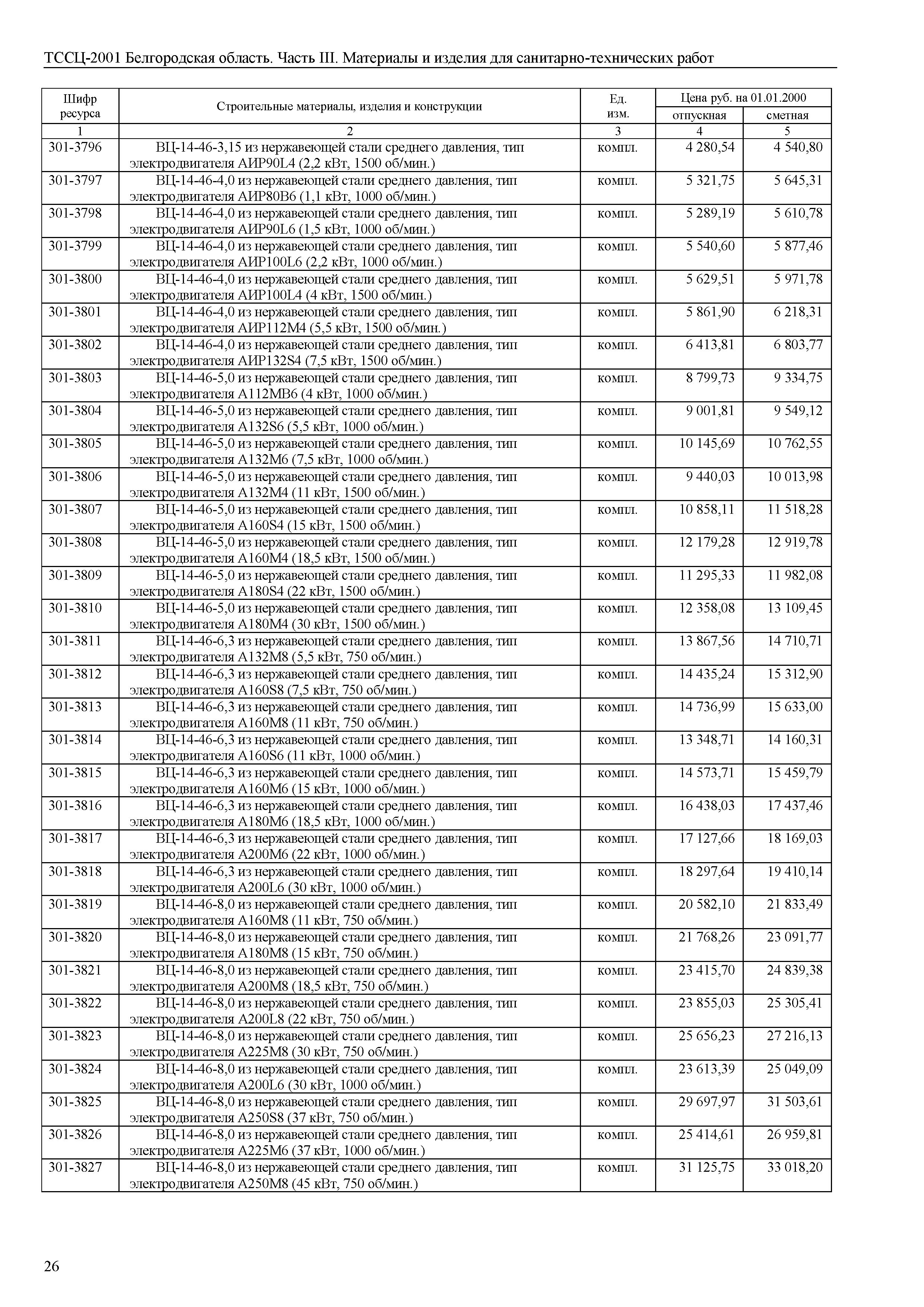 ТССЦ Белгородская область 03-2001