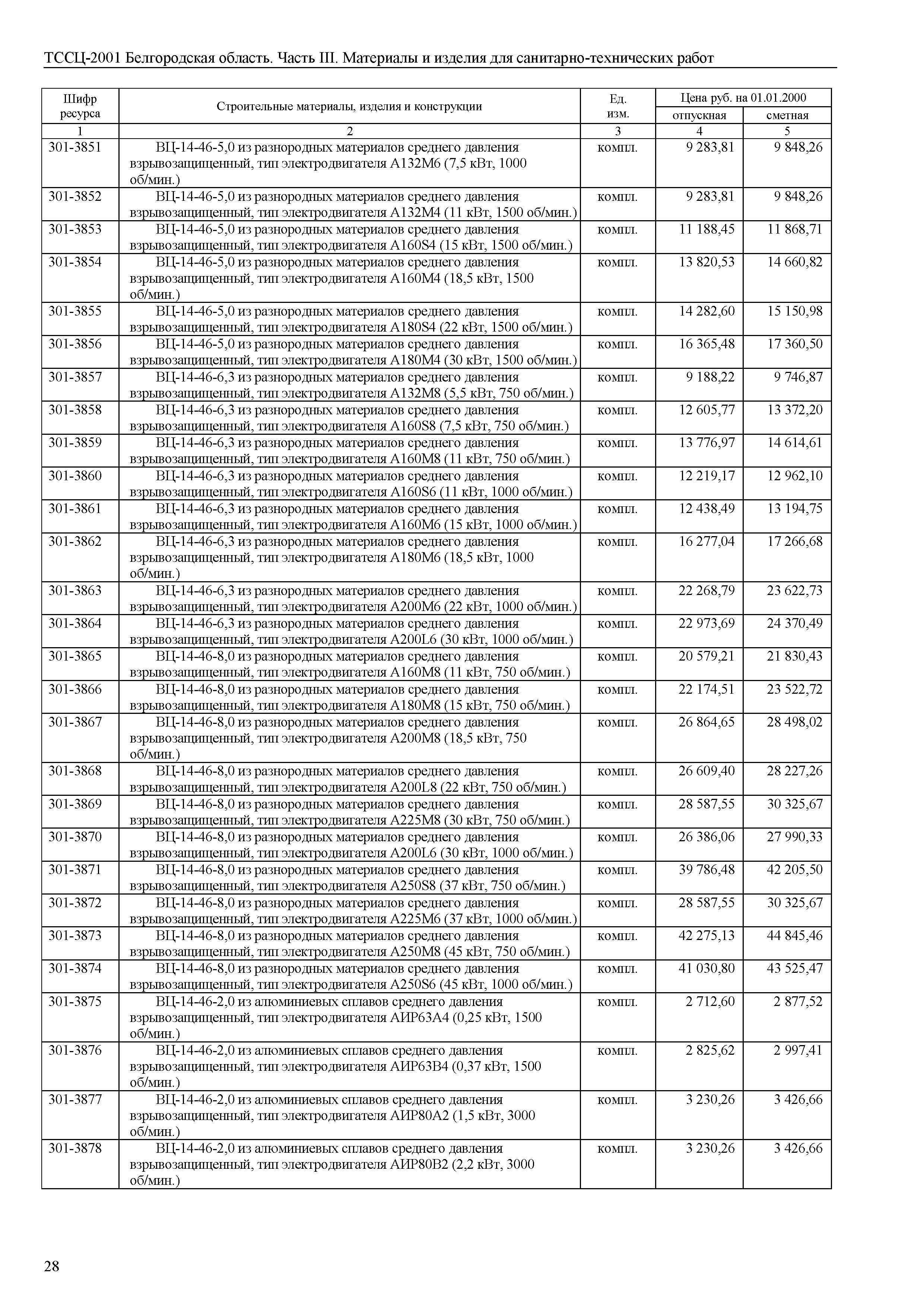 ТССЦ Белгородская область 03-2001