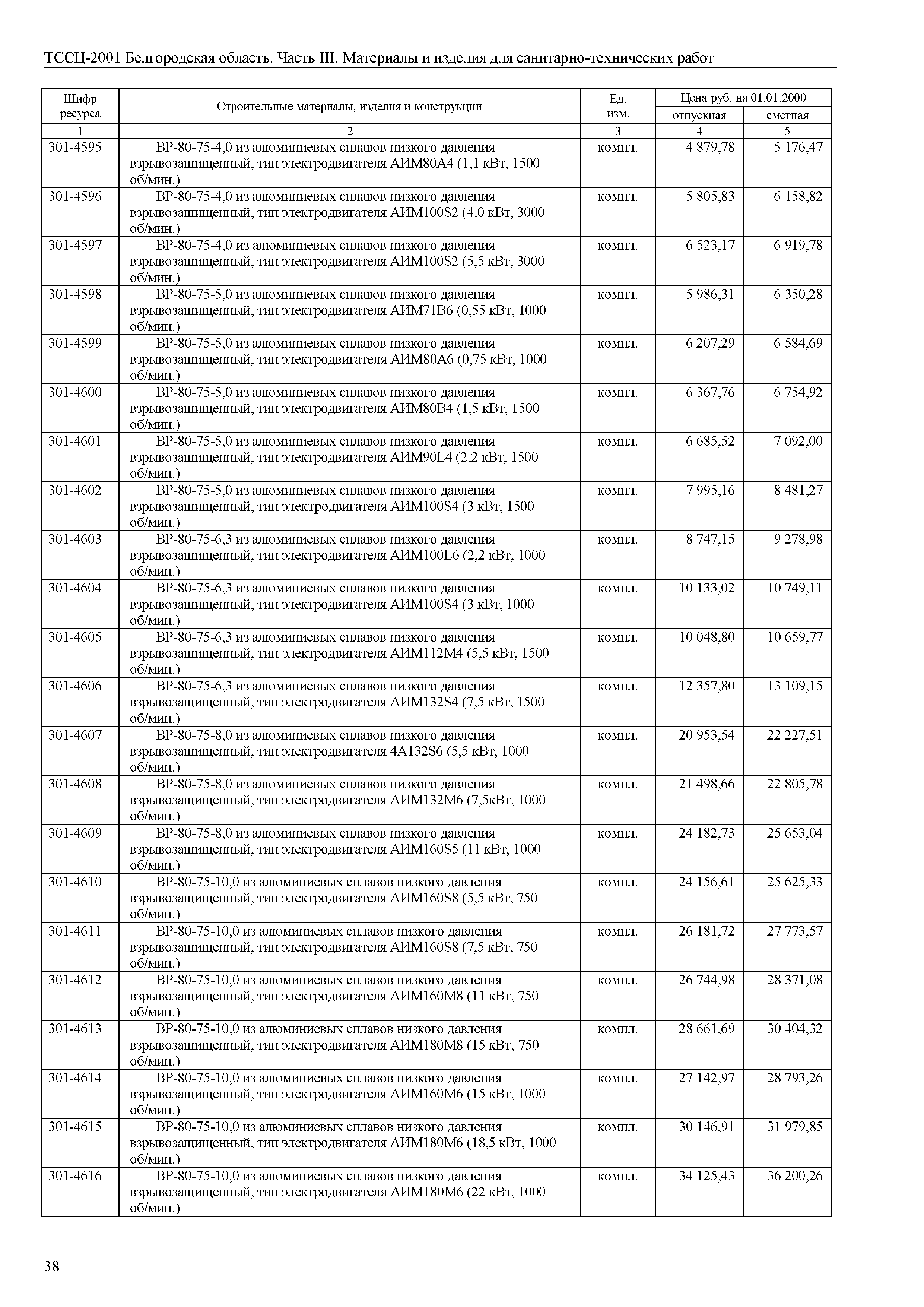 ТССЦ Белгородская область 03-2001