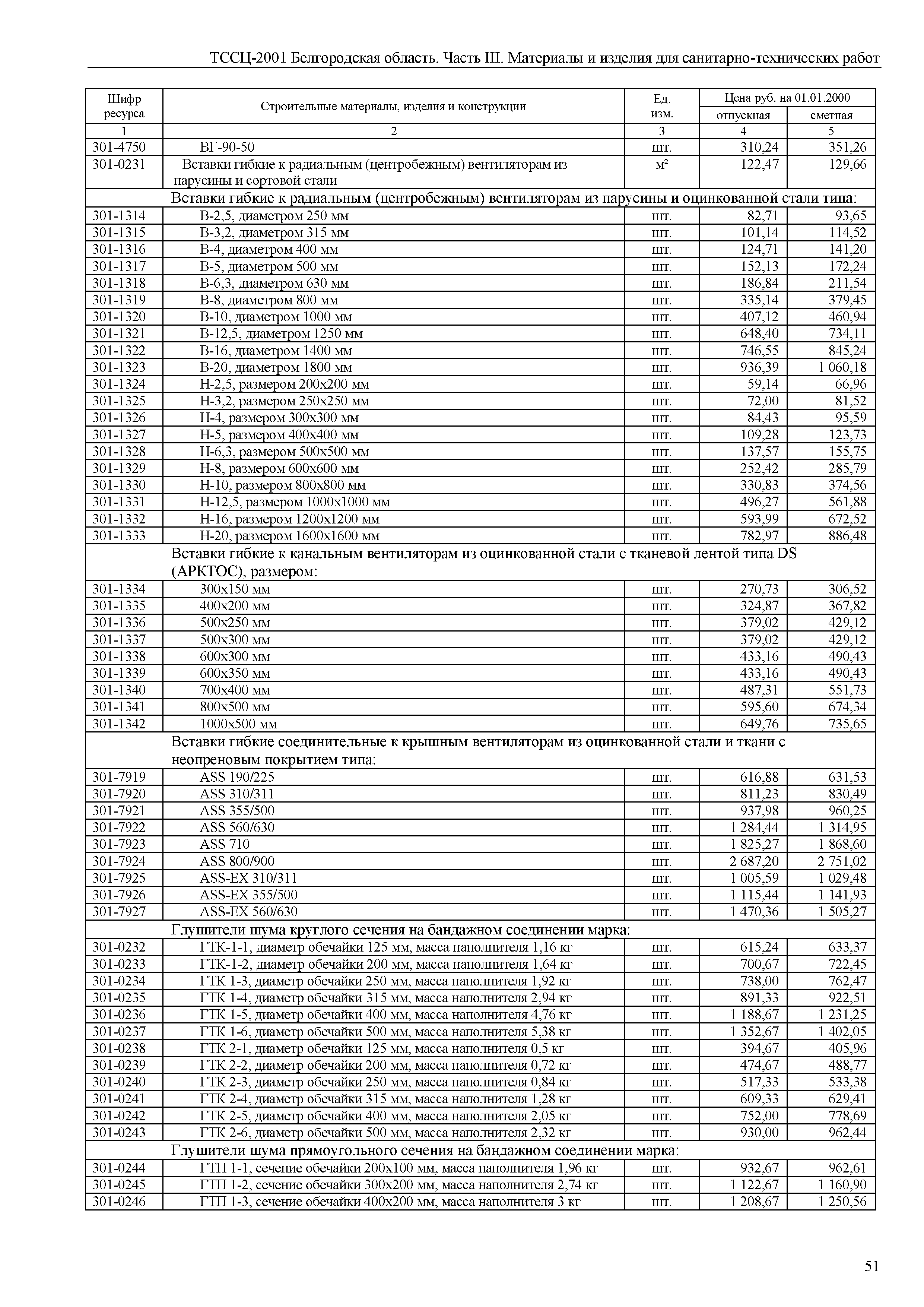 ТССЦ Белгородская область 03-2001