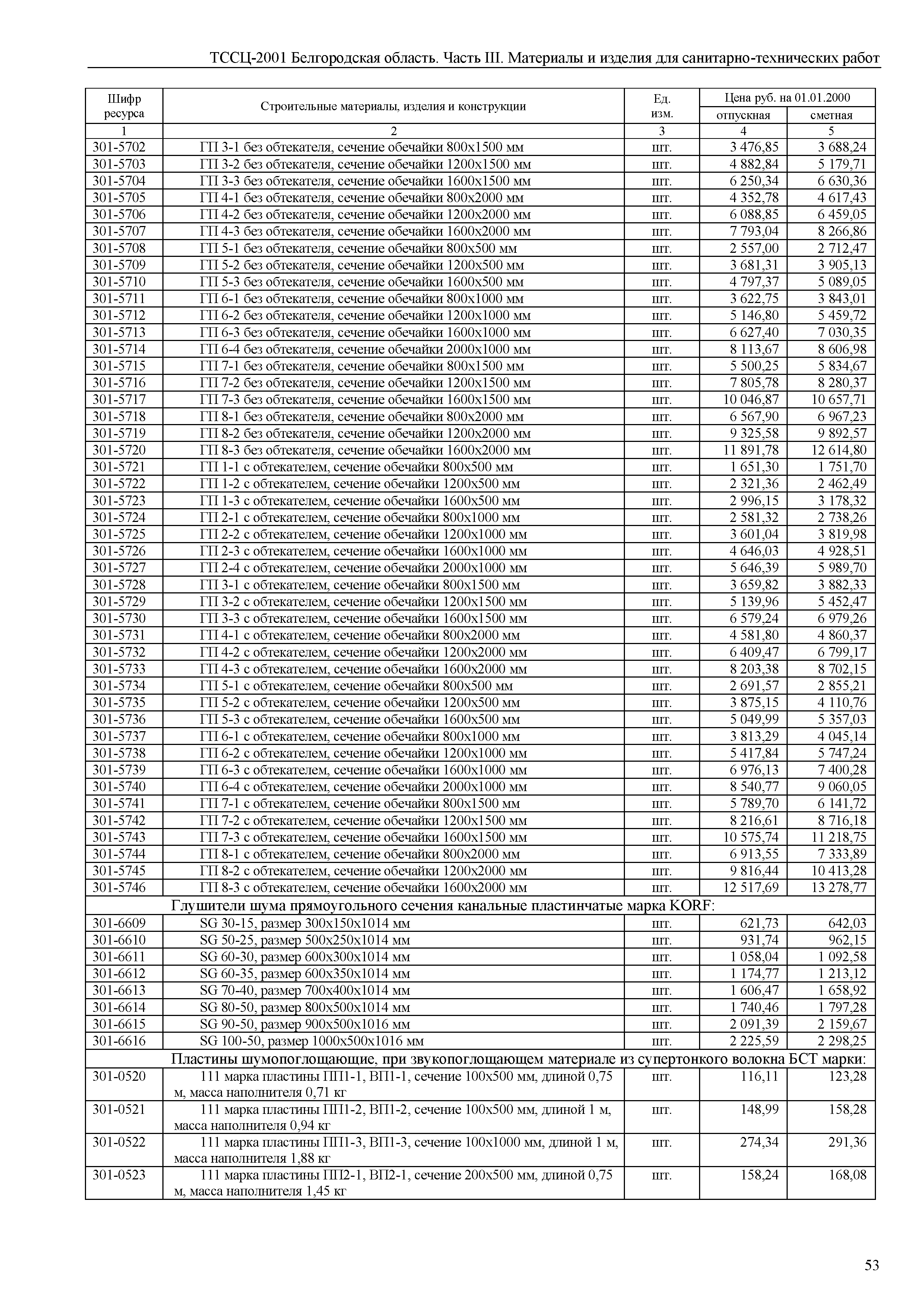 ТССЦ Белгородская область 03-2001