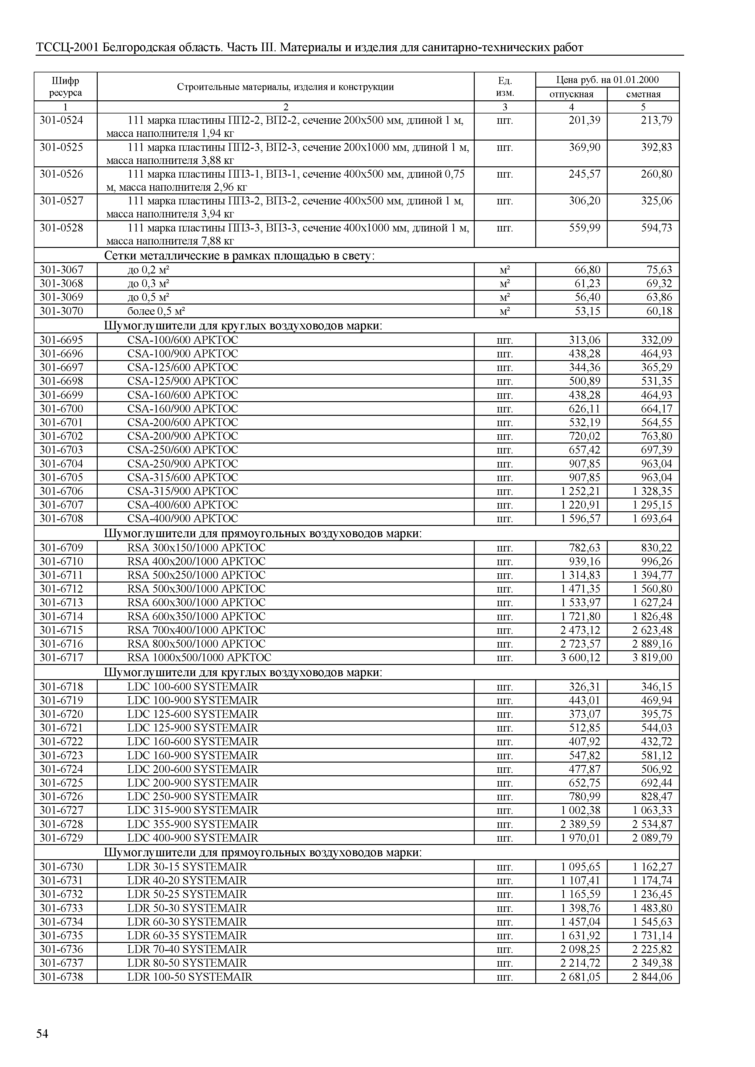 ТССЦ Белгородская область 03-2001