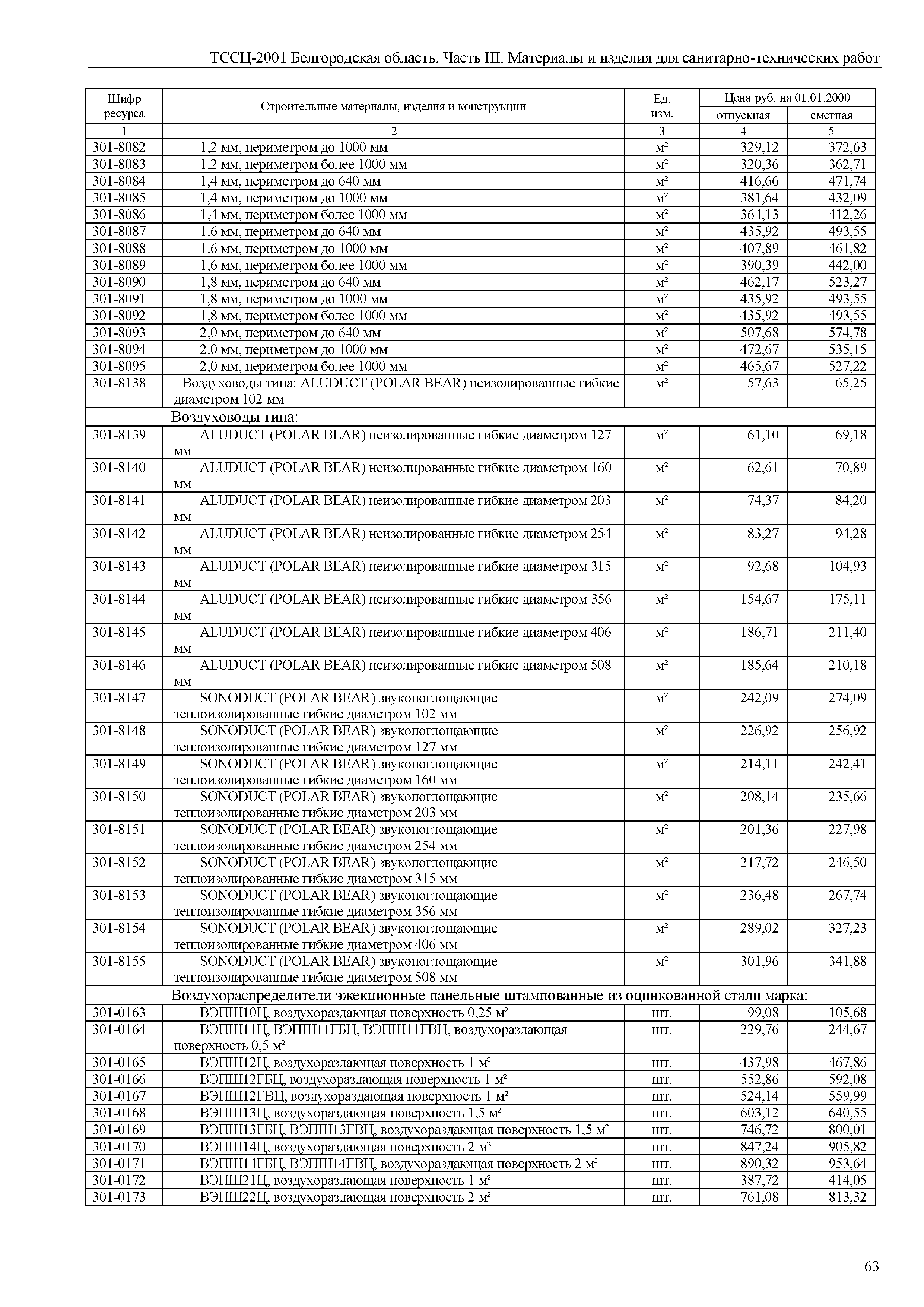 ТССЦ Белгородская область 03-2001