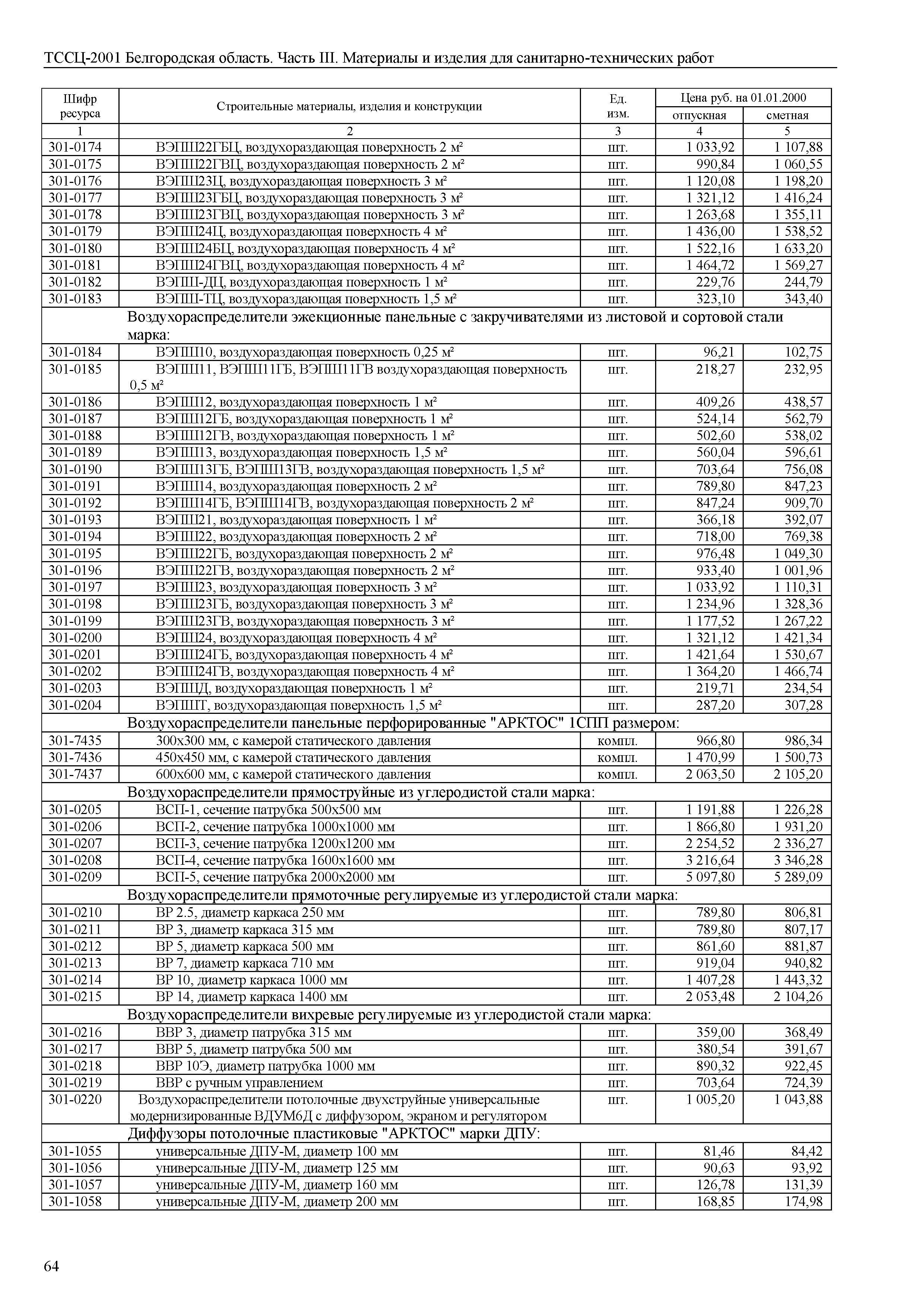 ТССЦ Белгородская область 03-2001