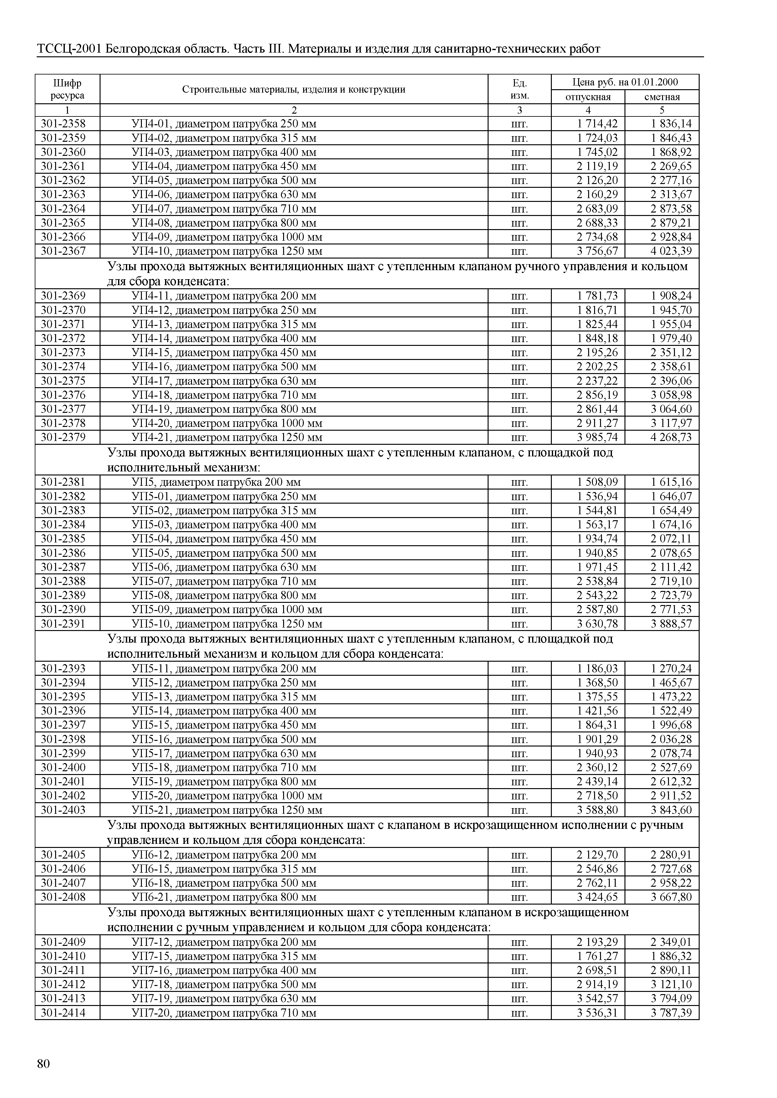 ТССЦ Белгородская область 03-2001