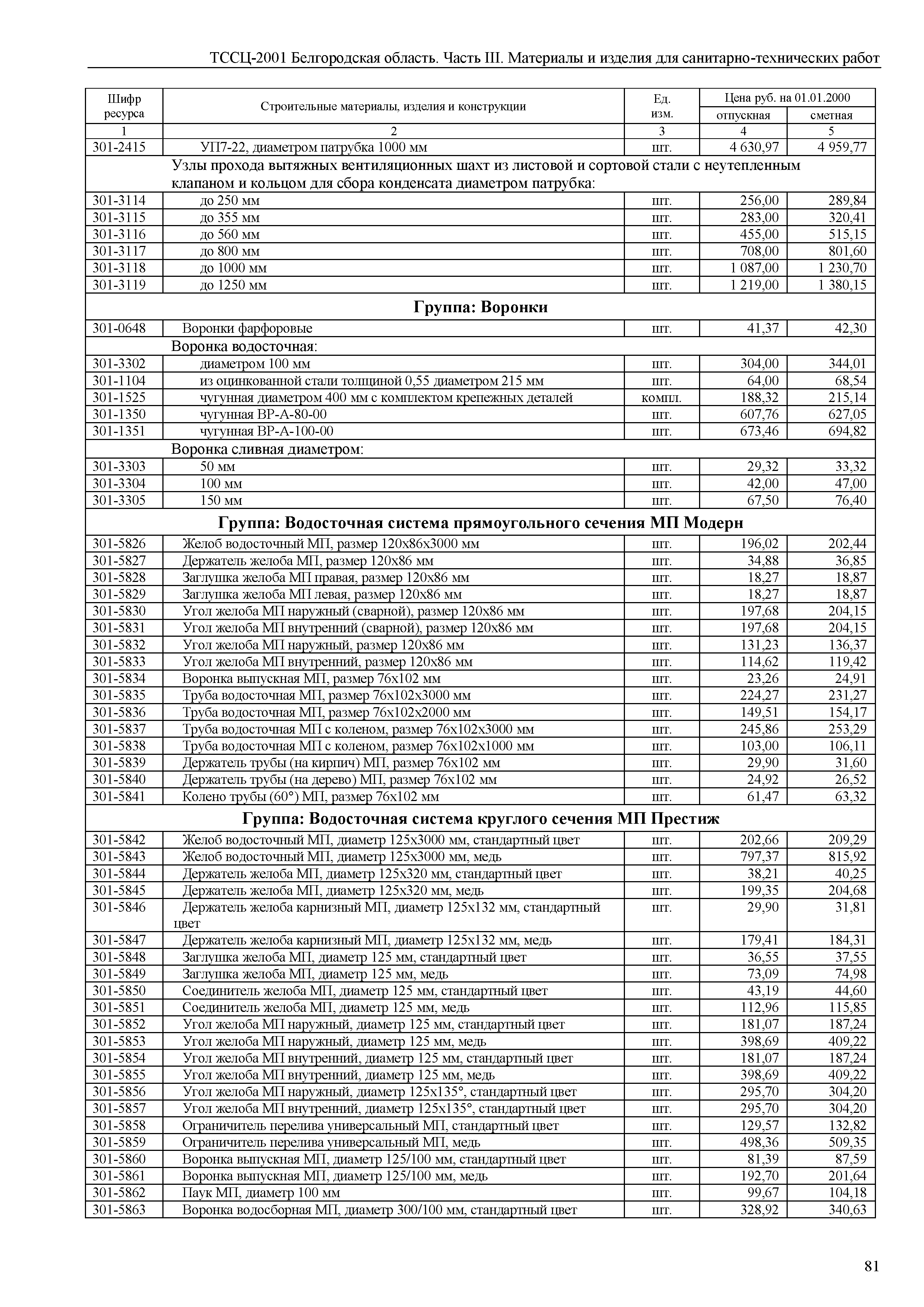 ТССЦ Белгородская область 03-2001