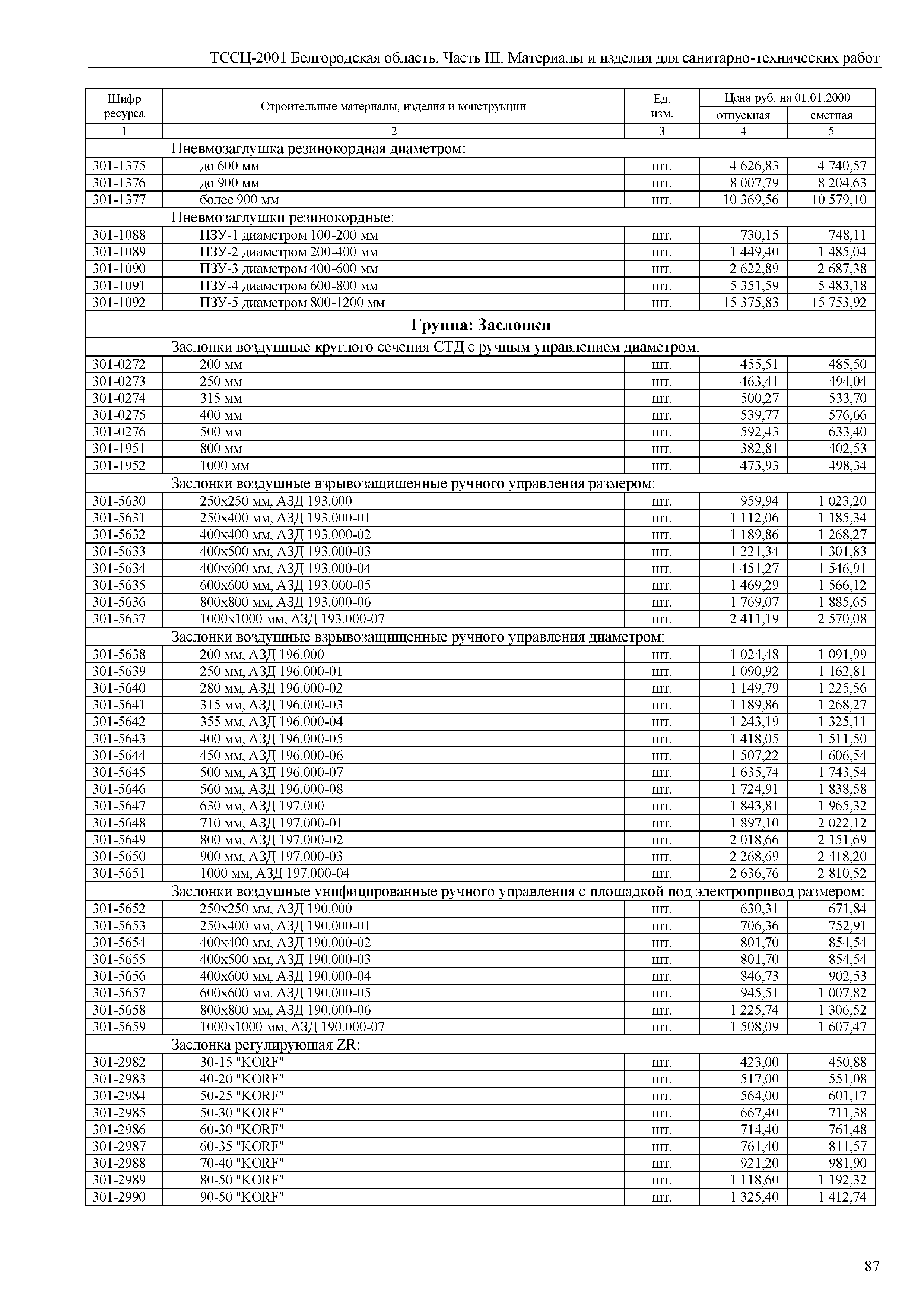 ТССЦ Белгородская область 03-2001