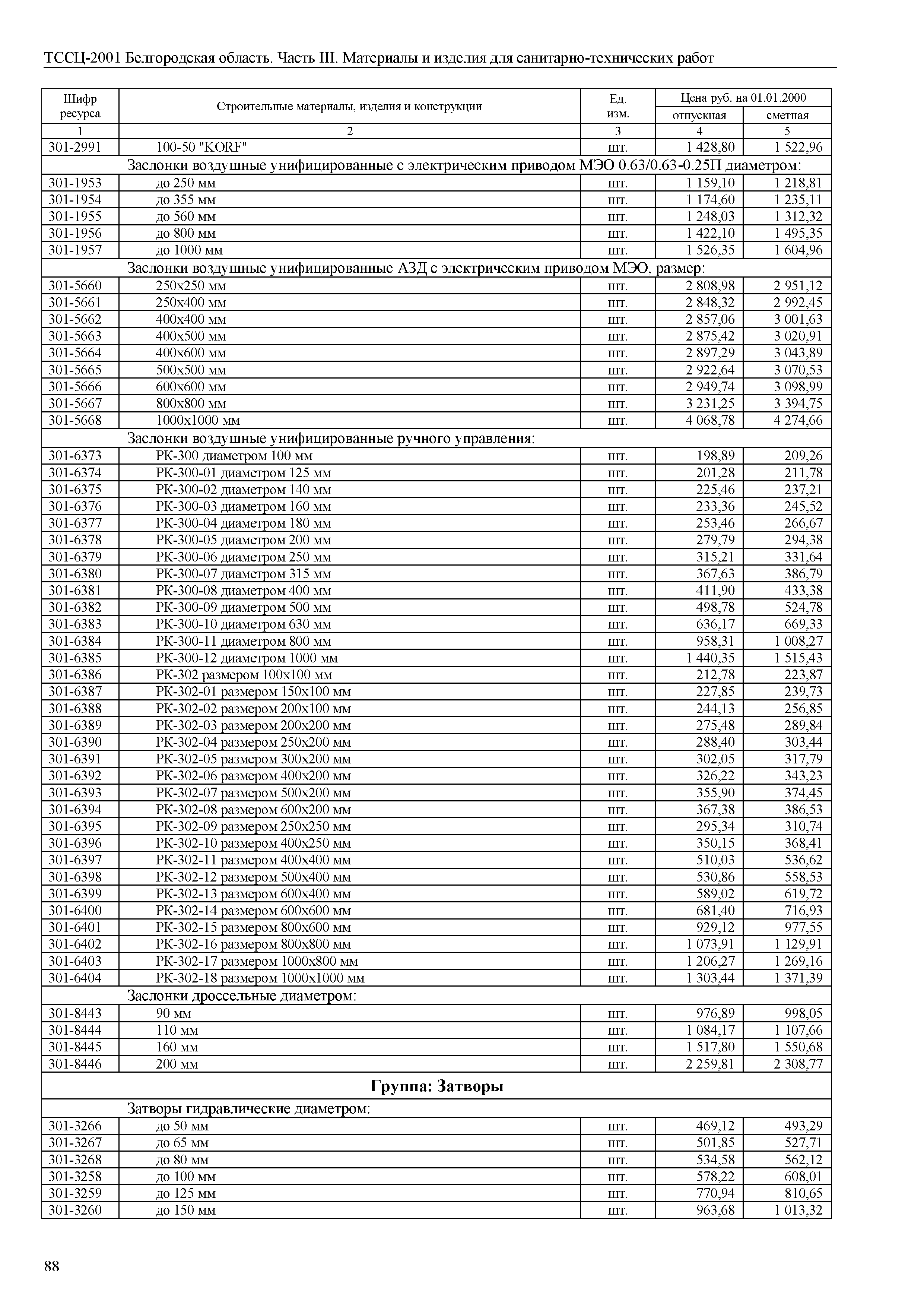 ТССЦ Белгородская область 03-2001