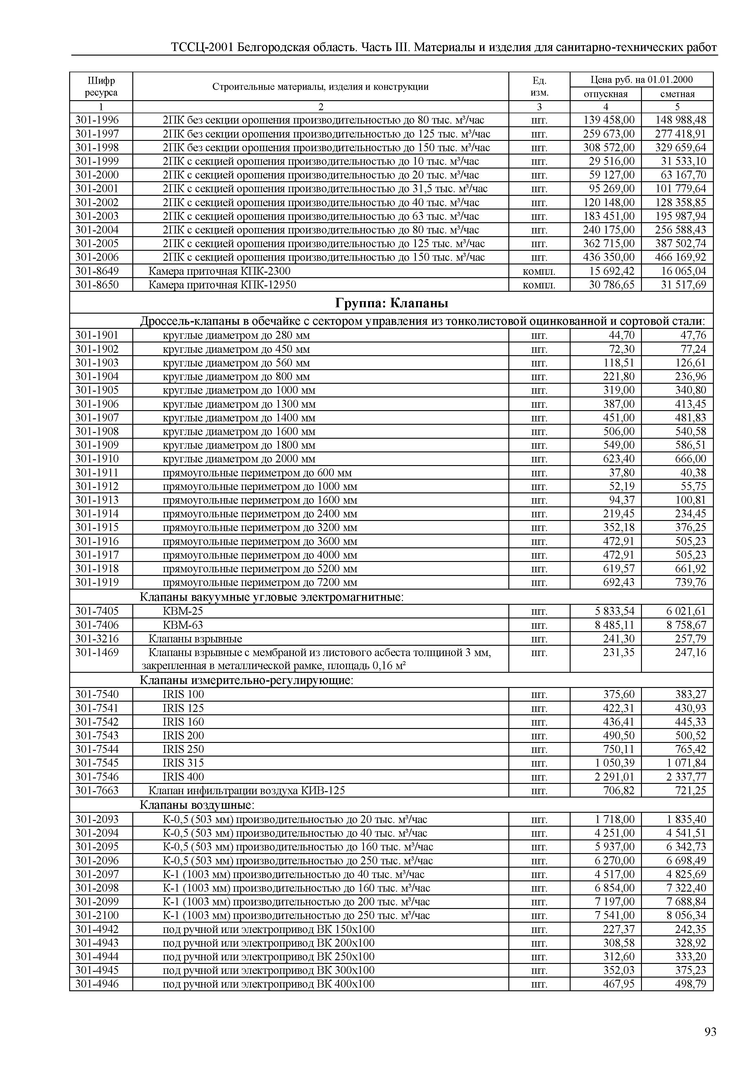 ТССЦ Белгородская область 03-2001