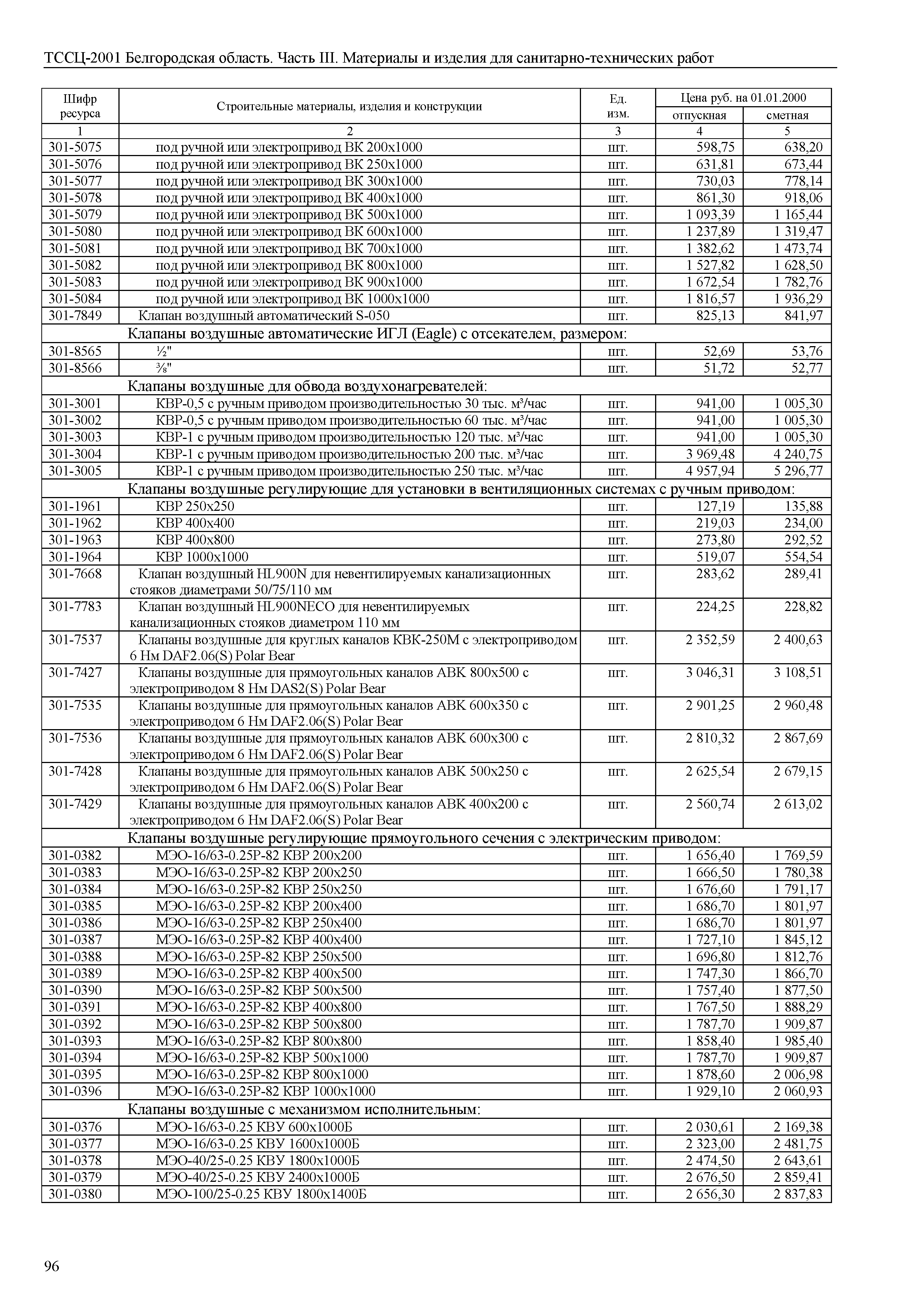 ТССЦ Белгородская область 03-2001